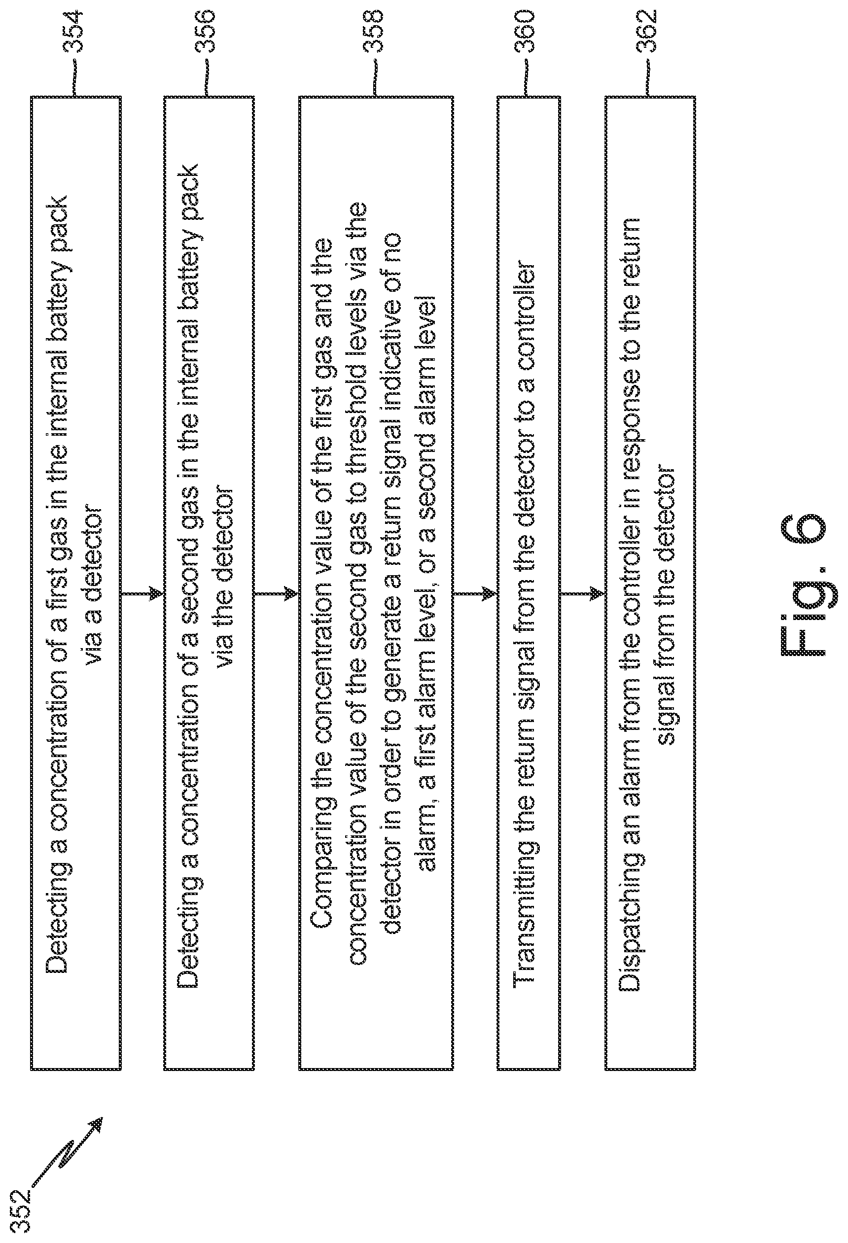 Patent US12306066 Figure 7 – Ducted gas detector
