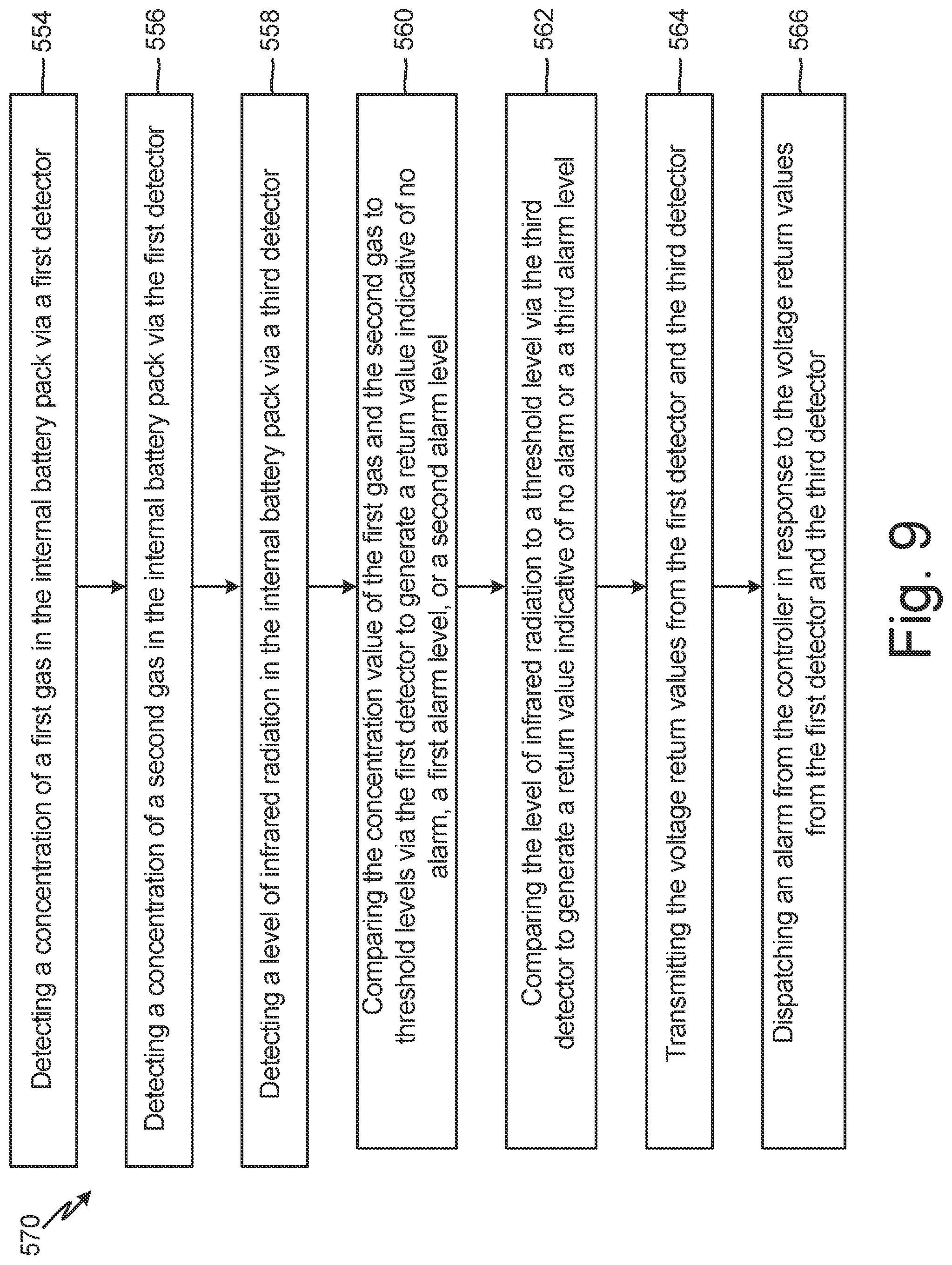 Patent US12306066 Figure 10 – Ducted gas detector
