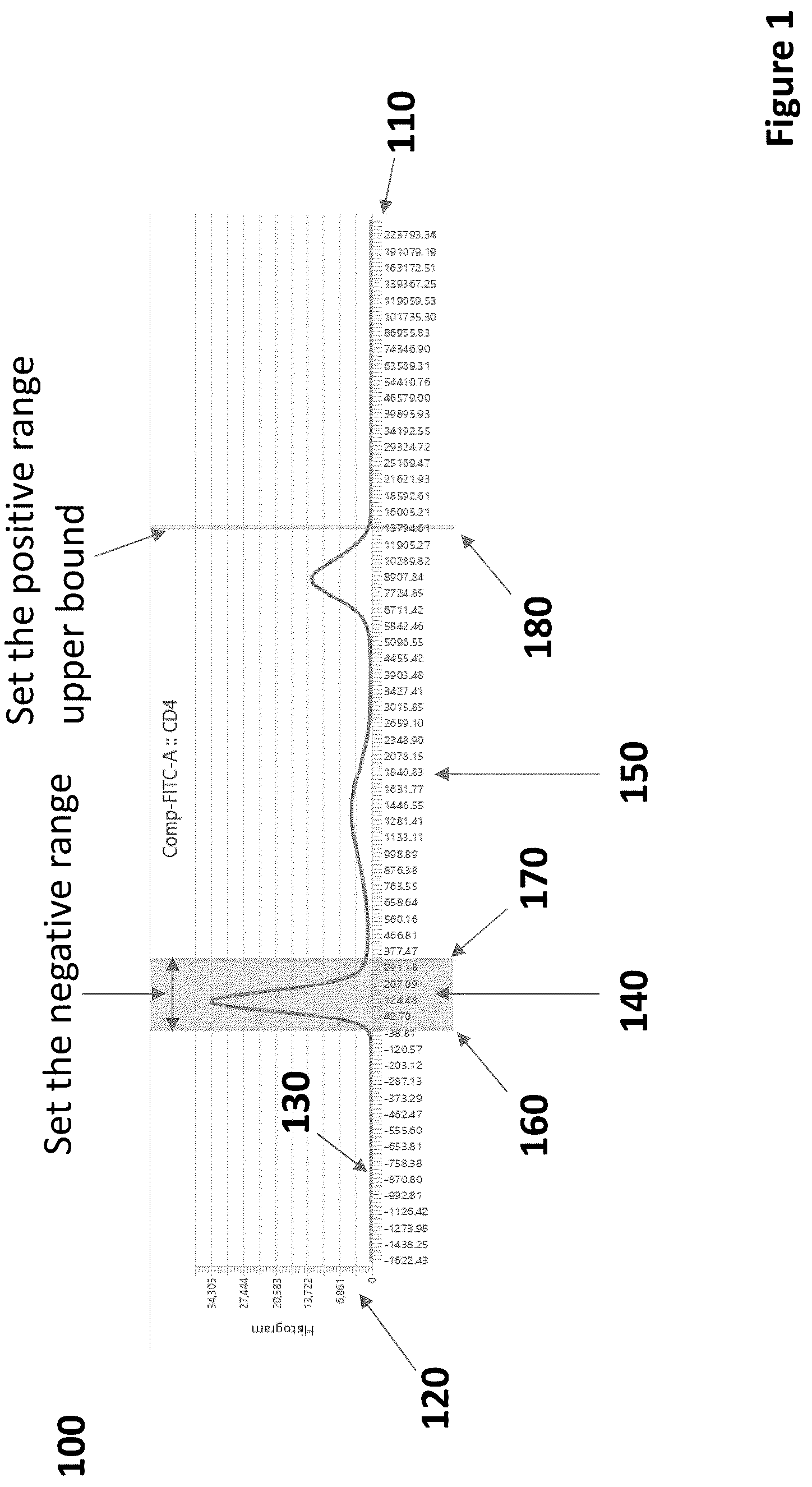 Patent US12306087 — Method for optimal scaling of cytometry data for machine learning analysis and systems for same — Figure 1