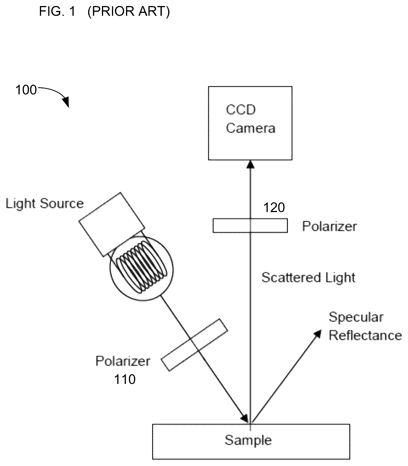 Patent US12306092 — Imaging spectropolarimeter and sample characterization methodology utilizing the same — Figure 1