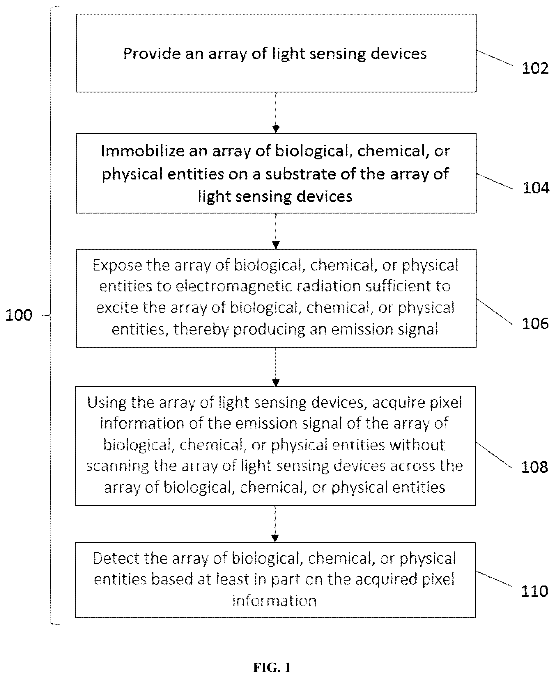 Patent US12306093 — Methods and systems for integrated on-chip single-molecule detection — Figure 1