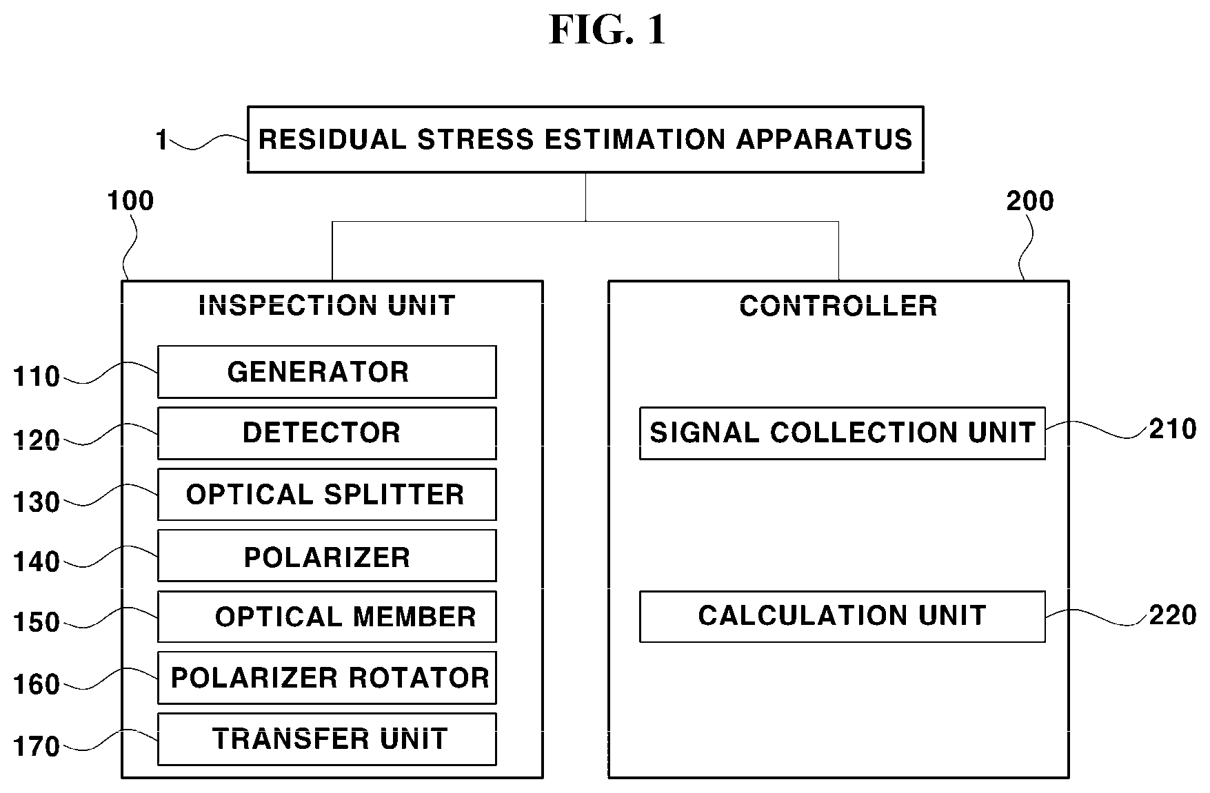 Patent US12306097 — Residual stress estimation apparatus and method — Figure 1
