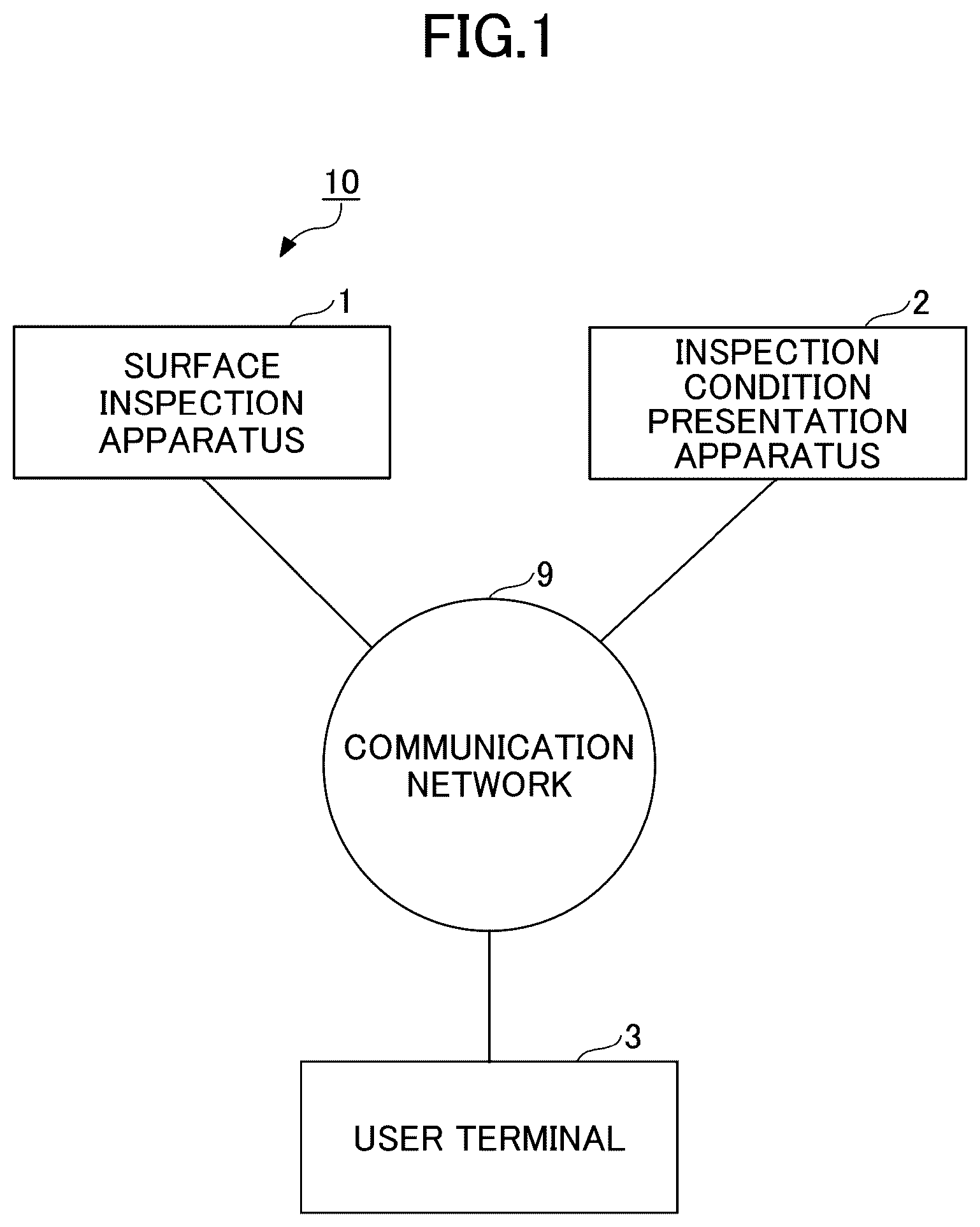 Patent US12306109 — Inspection condition presentation apparatus, surface inspection apparatus, inspection condition presentation method and program — Figure 1