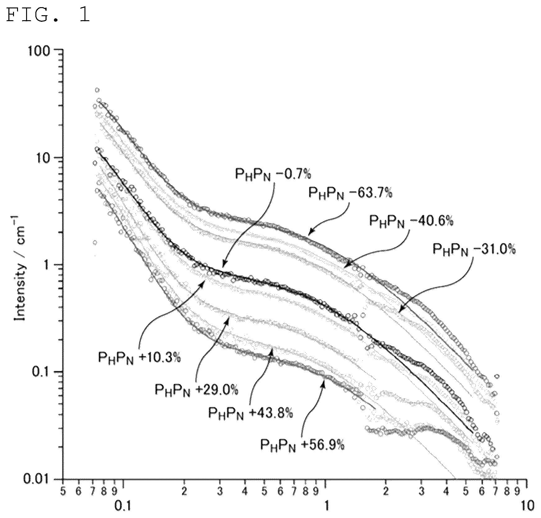 Patent US12306117 — Method of evaluating concentration of sulfur — Figure 1
