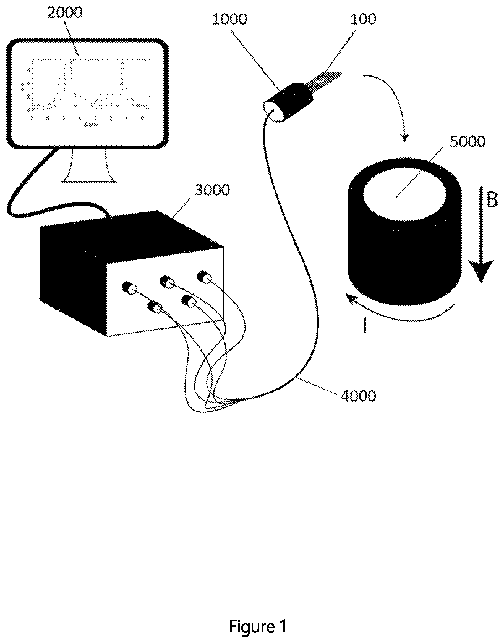 Patent US12306122 Figure 1 – Miniaturized MR device comprising a cell culture micro-chamber and method for manufacturing such a device