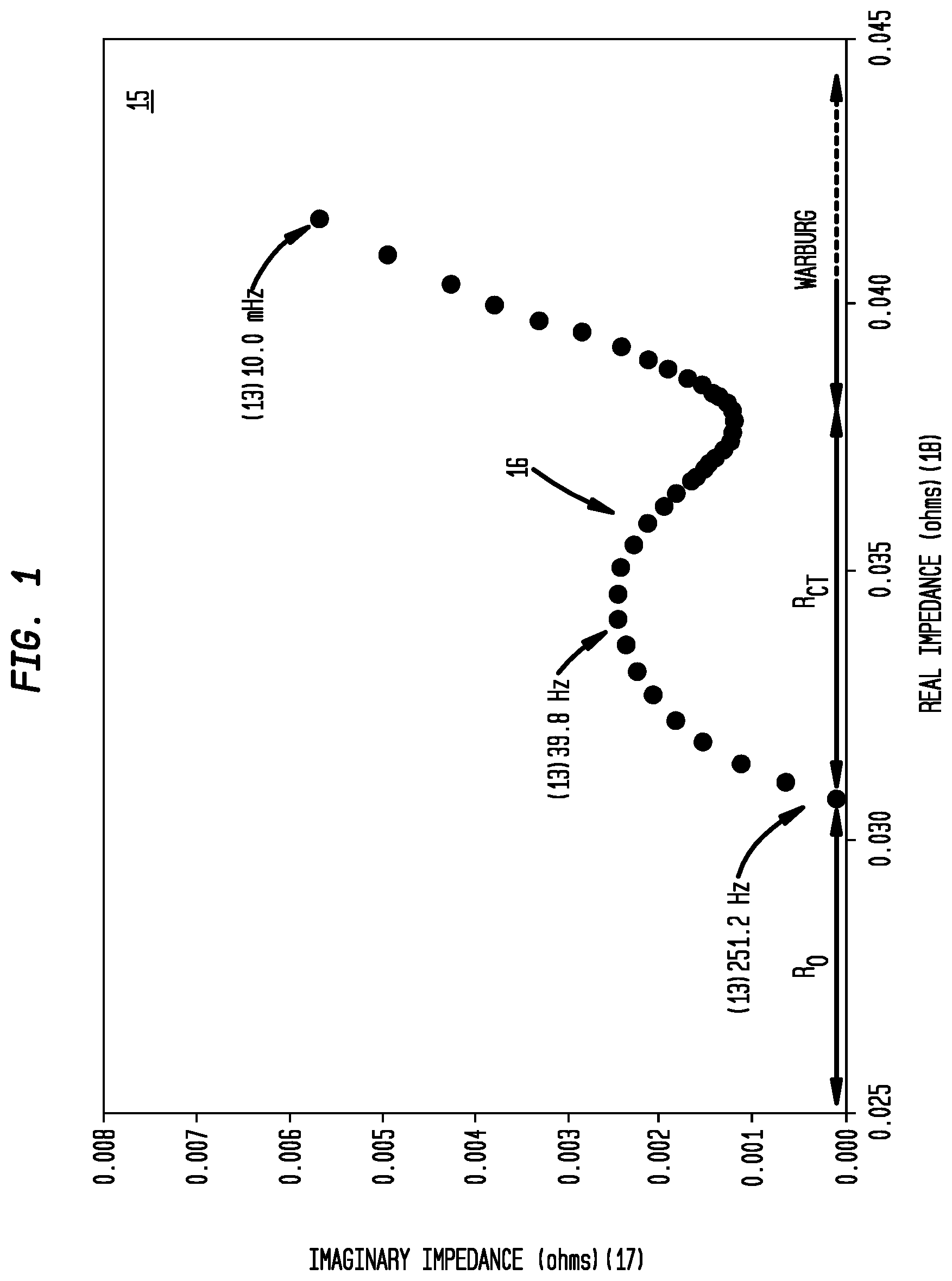 Patent US12306125 — Multispectral impedance measurements across strings of interconnected cells — Figure 1
