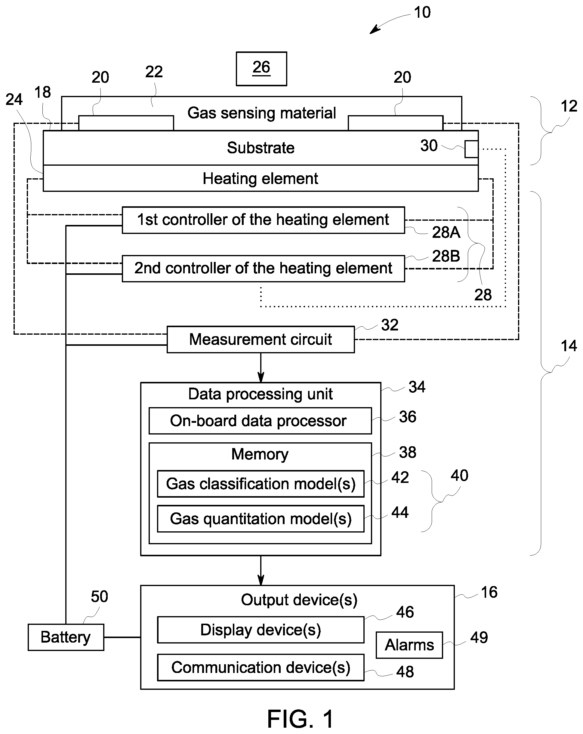 Patent US12306127 — System and method for multi-gas sensing at a single operating temperature — Figure 1