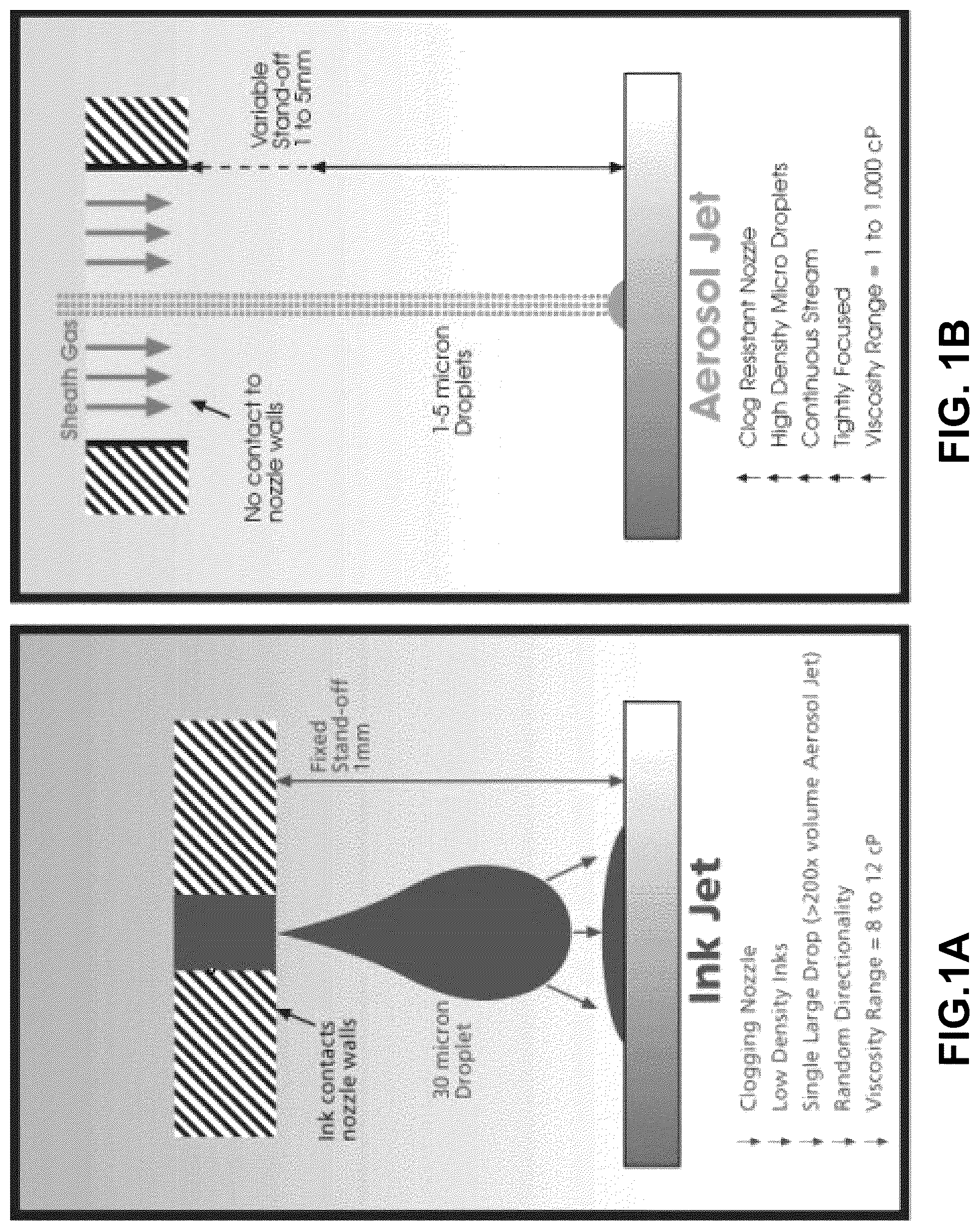 Patent US12306132 — Aerosol jet printed flexible graphene circuits for electrochemical sensing and biosensing — Figure 1