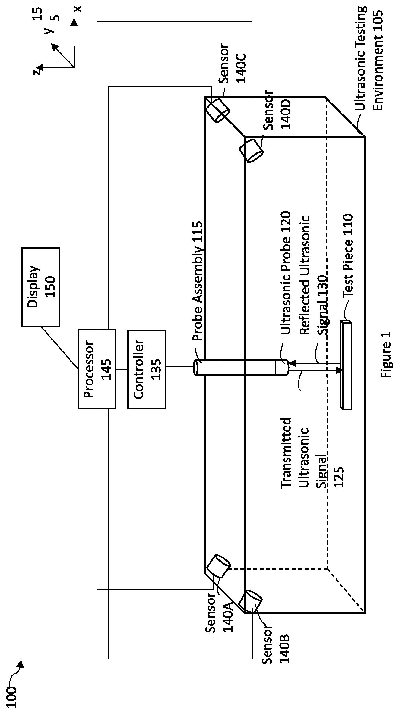 Patent US12306138 — Digital twin of an automated non-destructive ultrasonic testing system — Figure 1