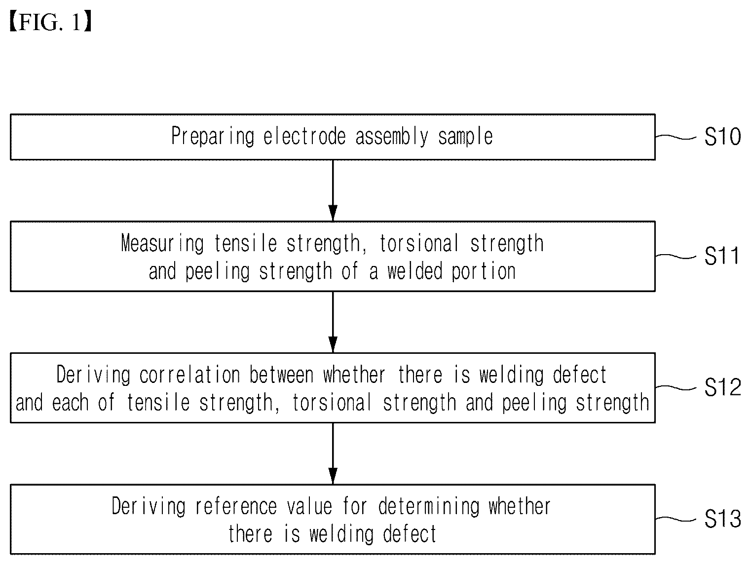 Patent US12306141 — Welding defect inspection method — Figure 1