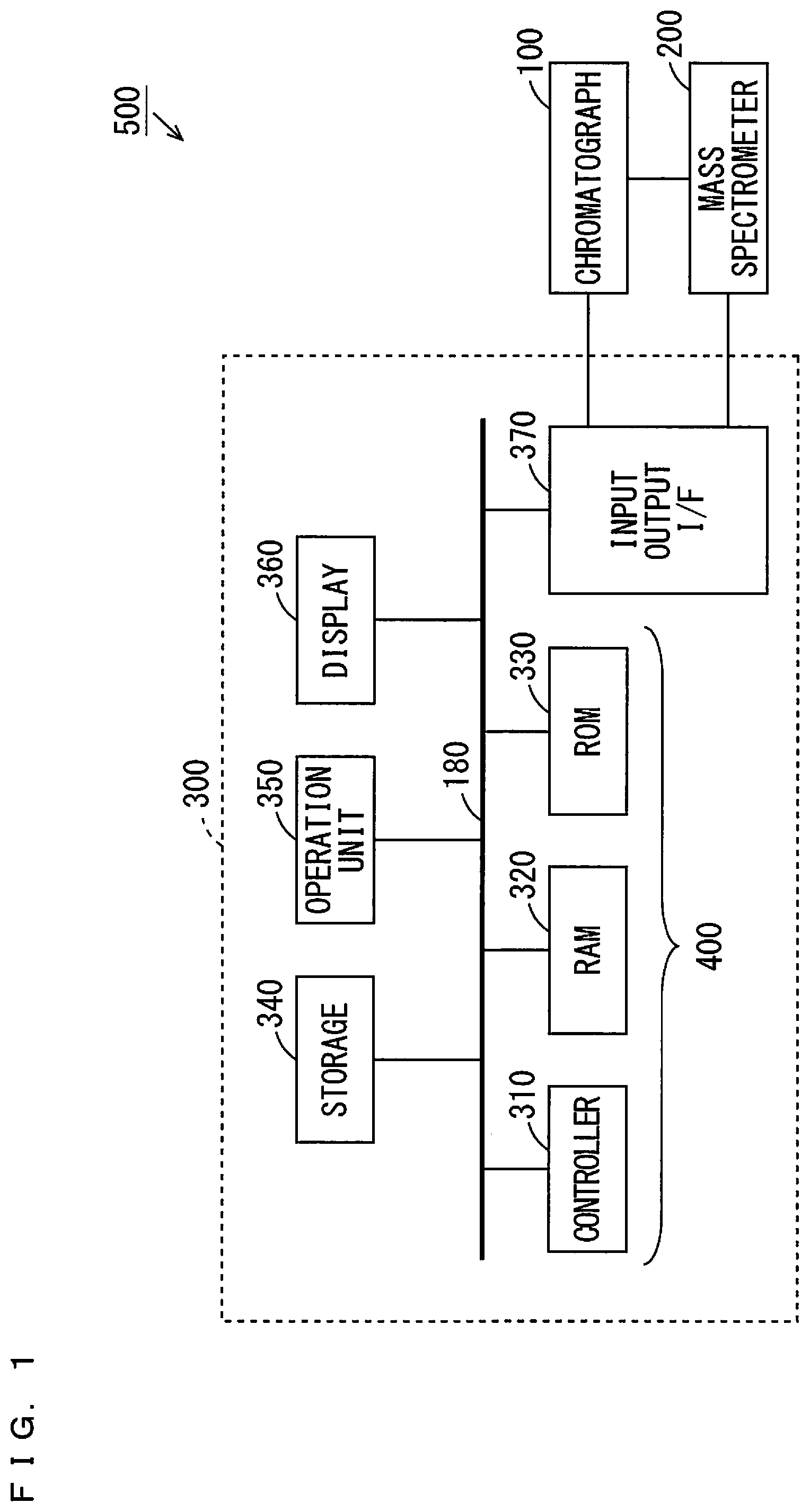 Patent US12306148 — Analysis system and analysis execution method — Figure 1