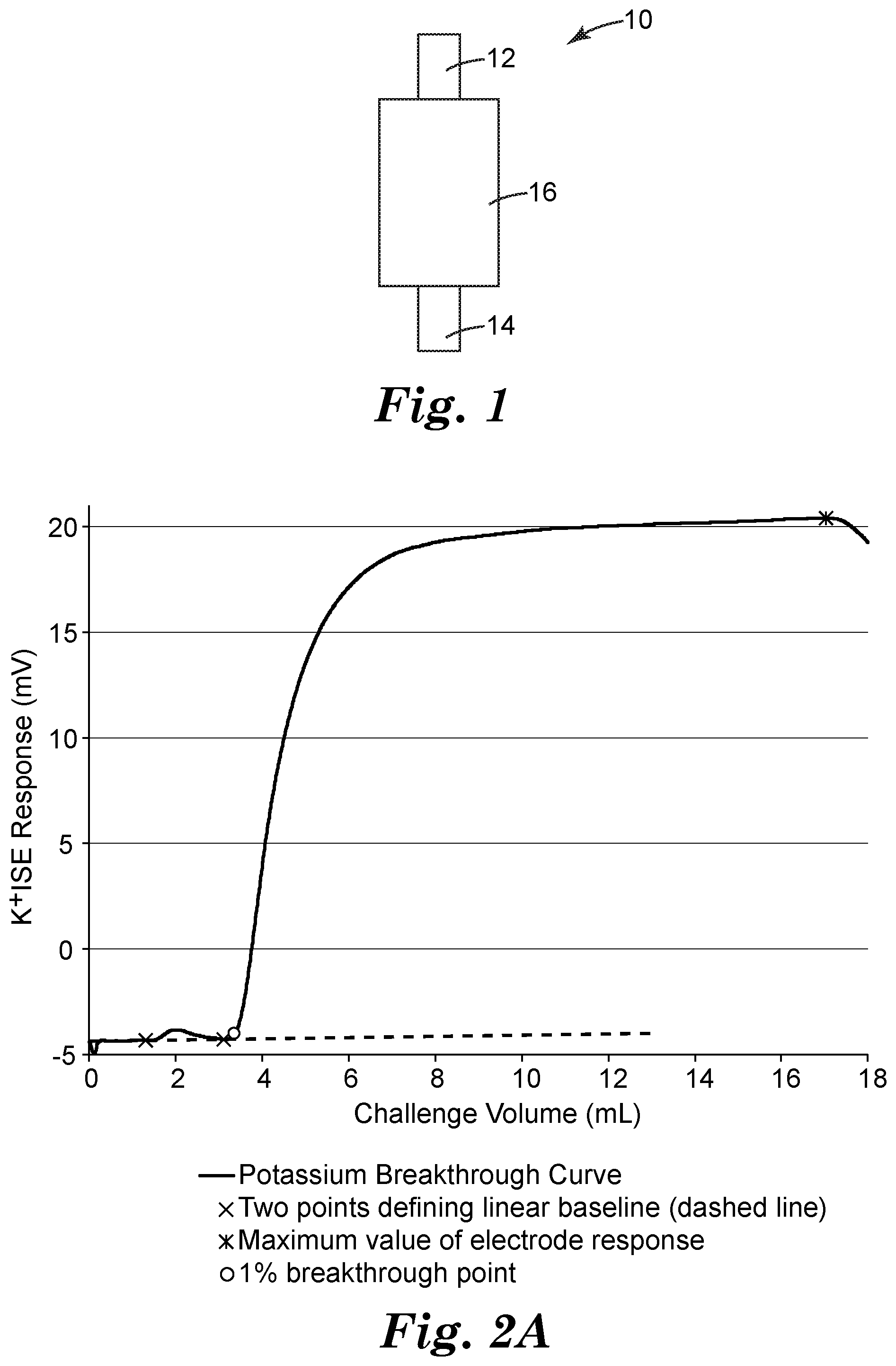 Patent US12306152 — Method for testing a chromatography device used for ion exchange — Figure 1