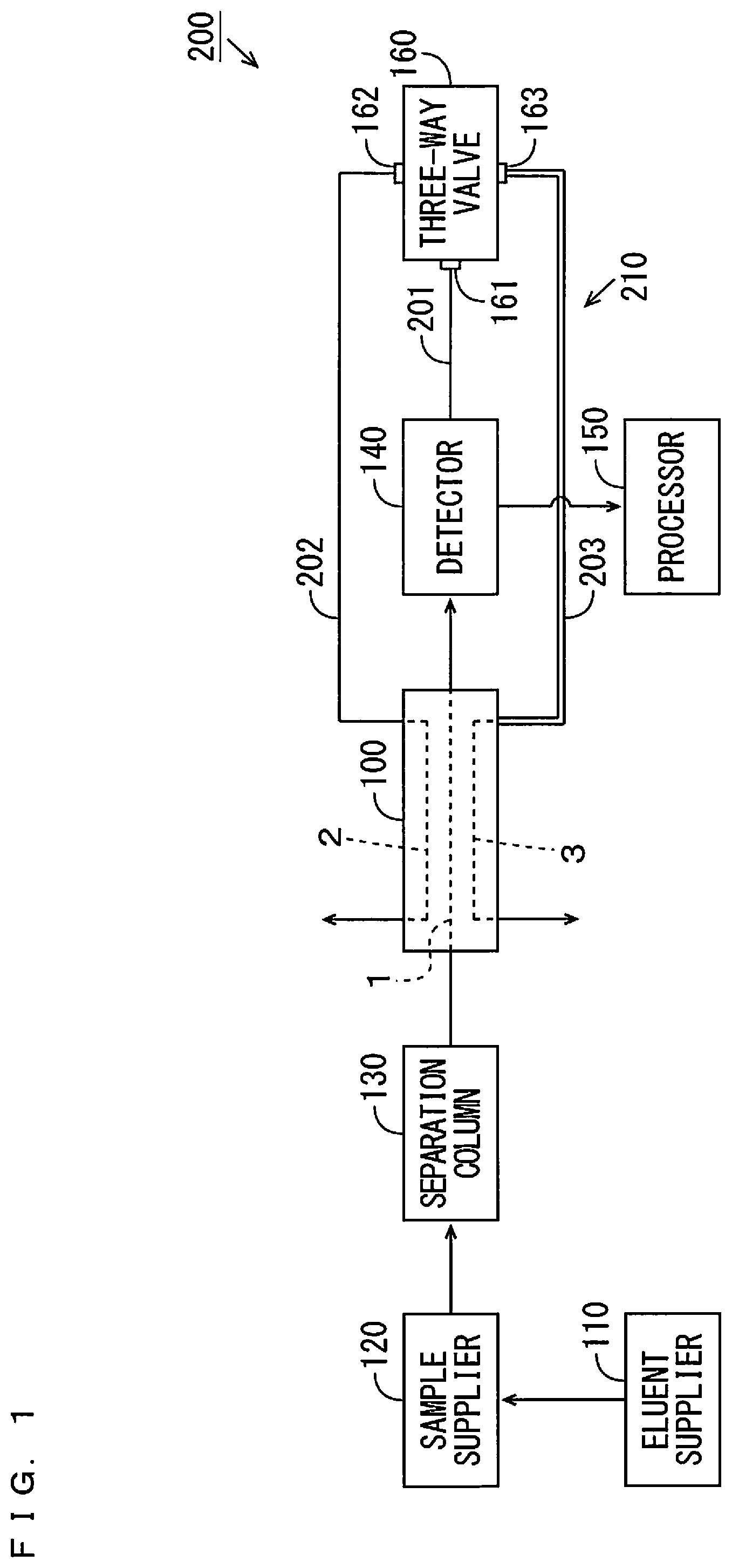 Patent US12306153 — Ion chromatograph — Figure 1