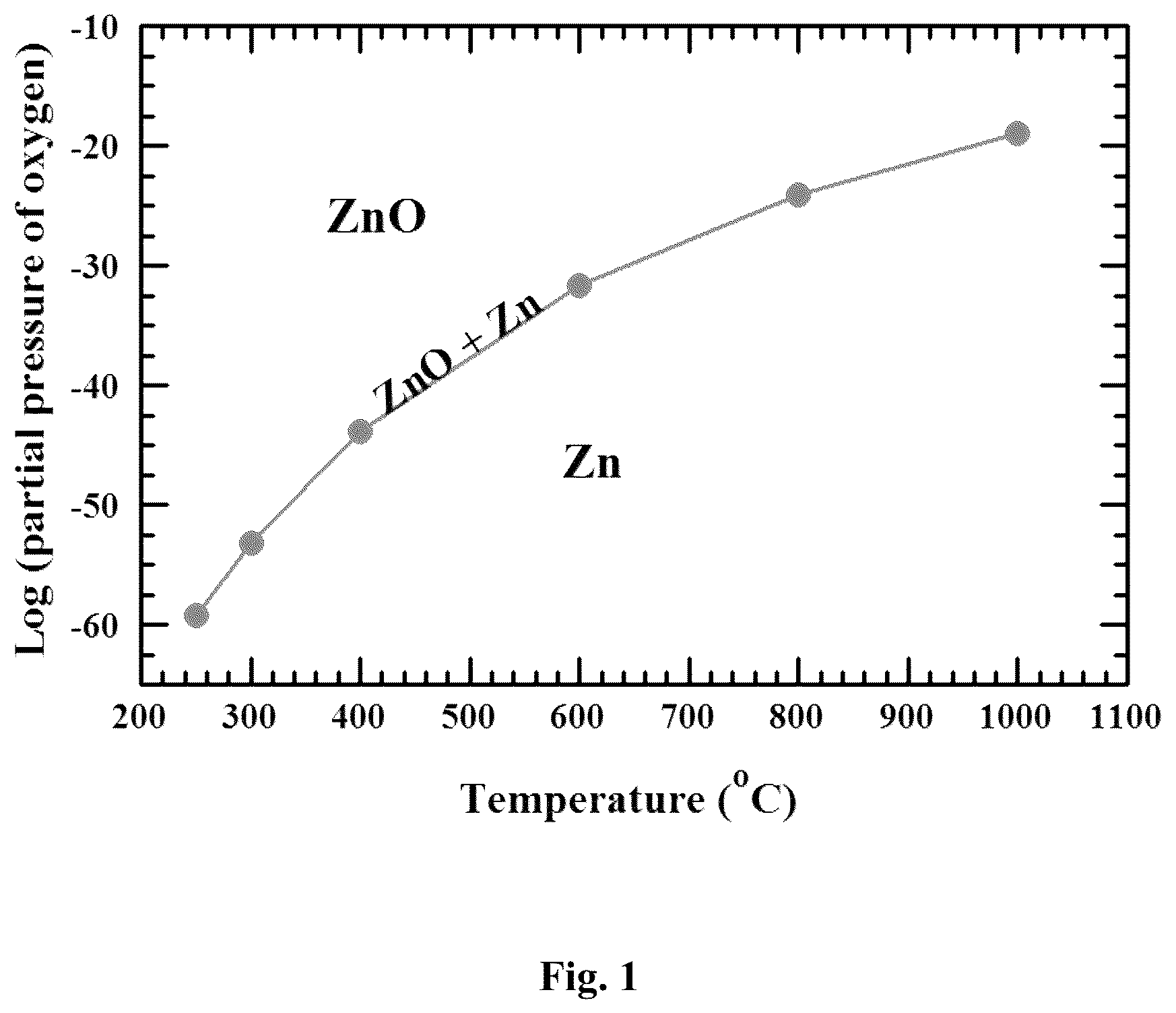 Patent US12306163 Figure 1 – Method for fabricating a gas sensor with a metal oxide thin film