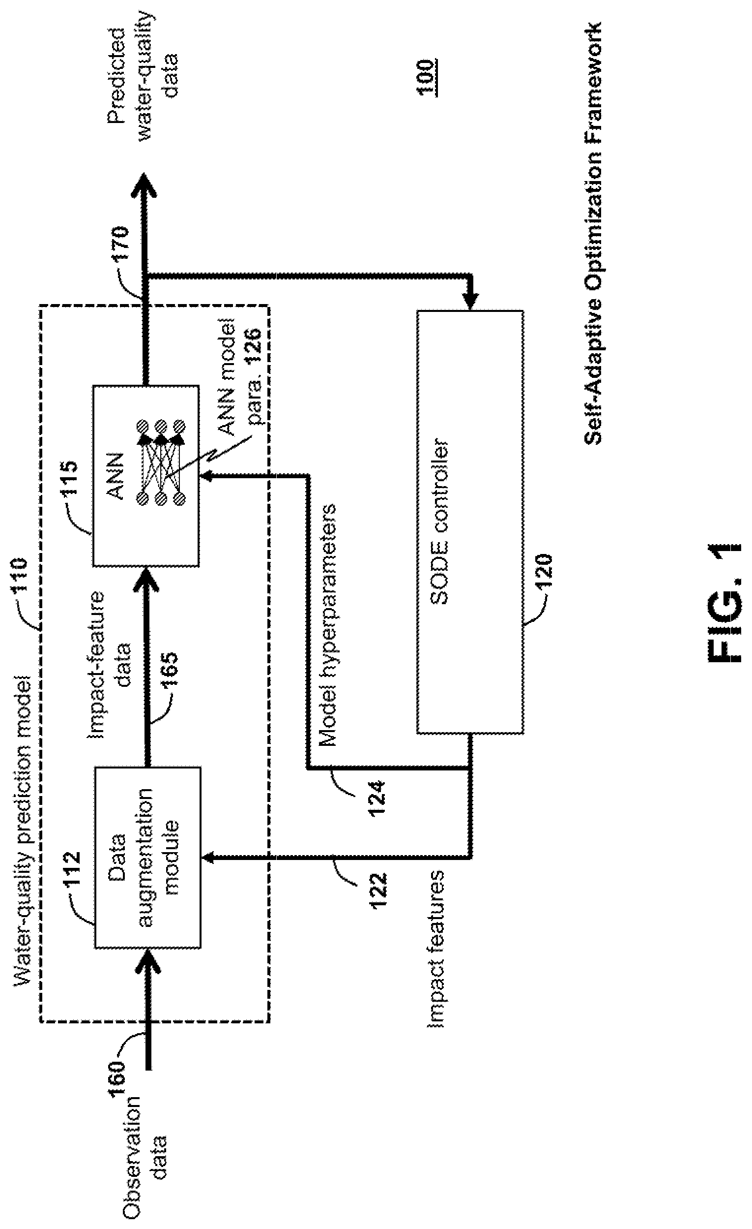 Patent US12306166 — Self-adaptive optimization framework for water quality prediction — Figure 1