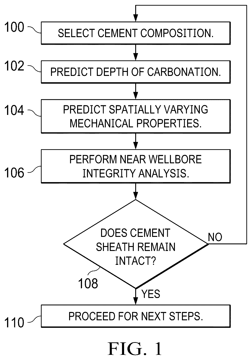 Patent US12306169 — Method to tailor cement composition to withstand carbon dioxide injection loads — Figure 1