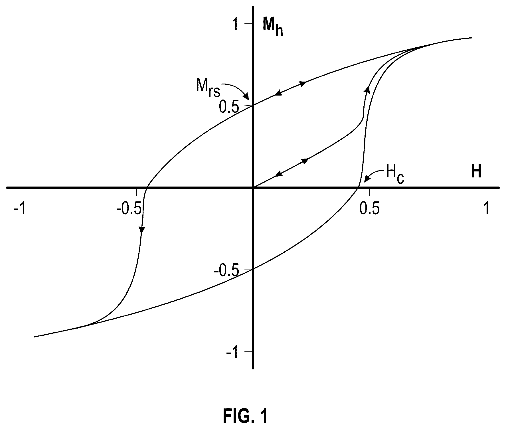 Patent US12306179 — Thermal sensor array for molecule detection and related detection schemes — Figure 1