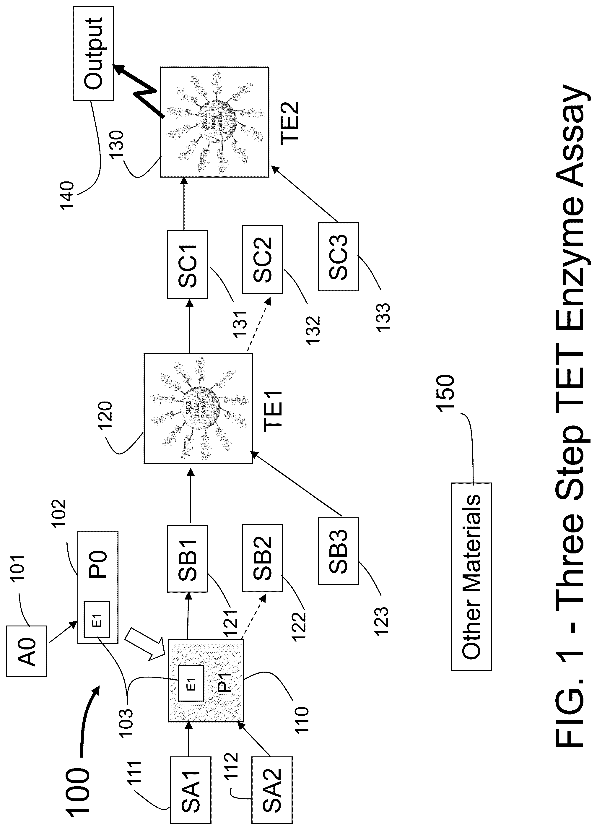 Patent US12306187 — Apparatus and methods using tethered enzymes for the detection of the enzymatic activity of biomarkers — Figure 1