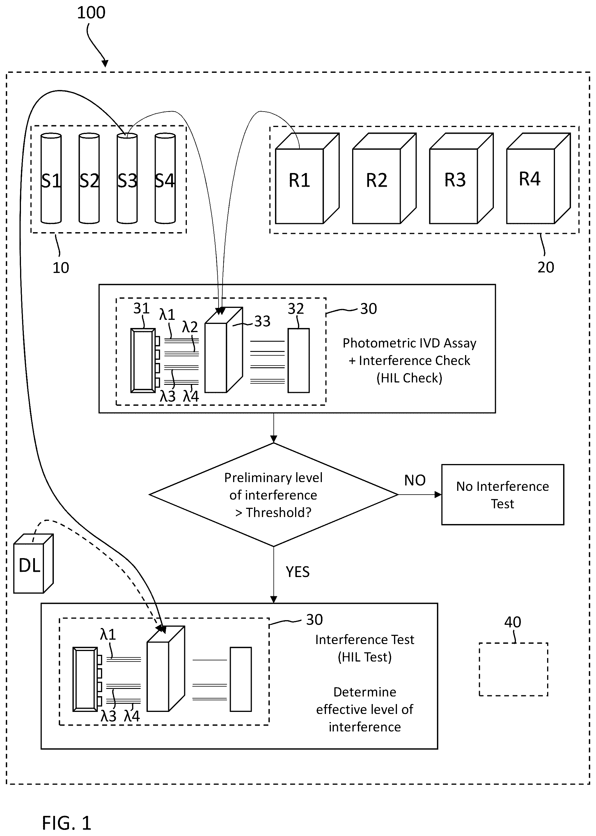 Patent US12306193 — Photometric interference determination — Figure 1