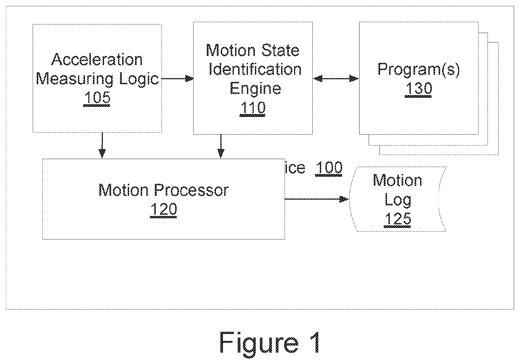 Patent US12306206 — Program setting adjustments based on activity identification — Figure 1
