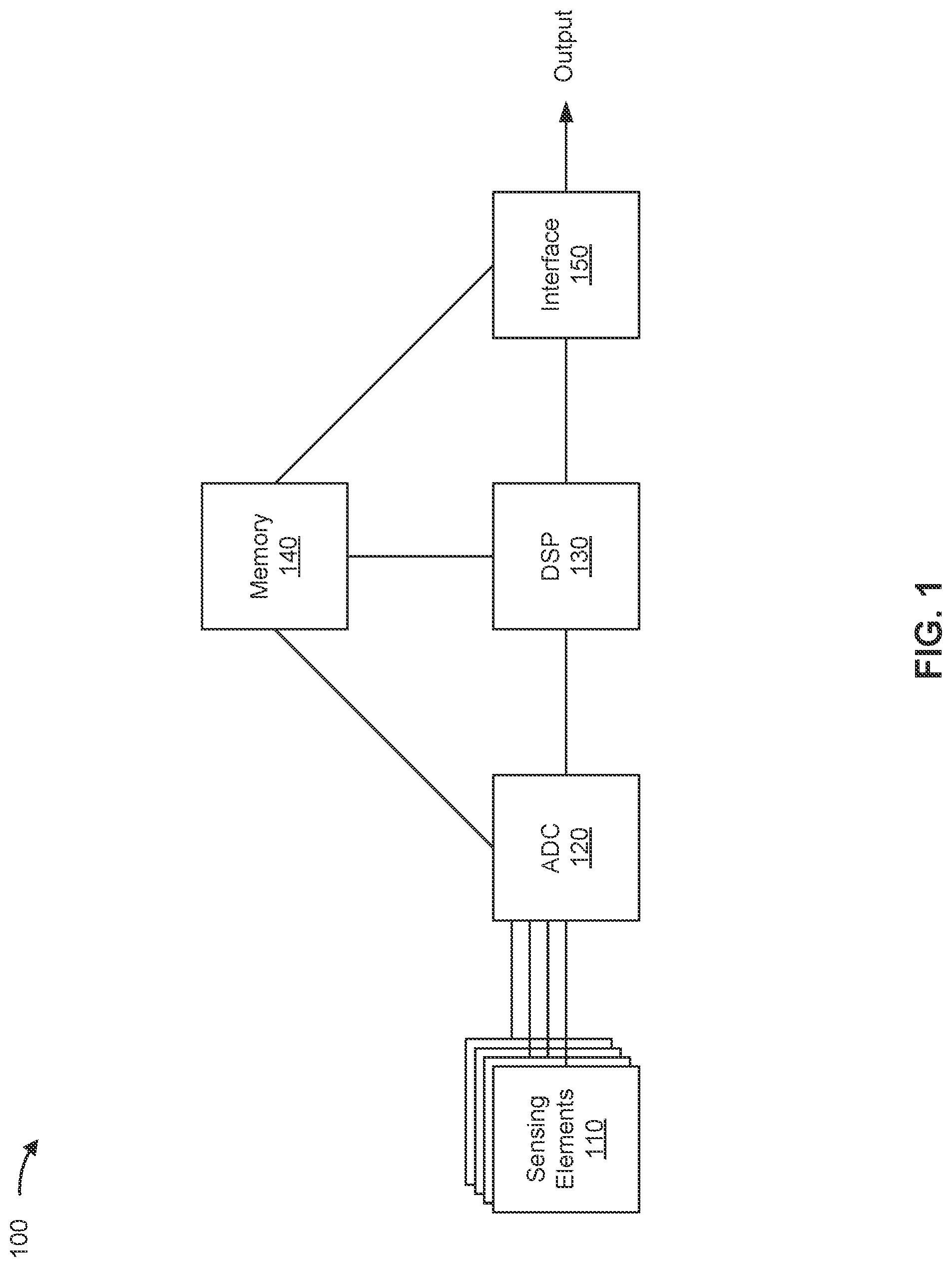 Patent US12306214 — Adjustable sensitivity ranges for magnetic field sensors — Figure 1