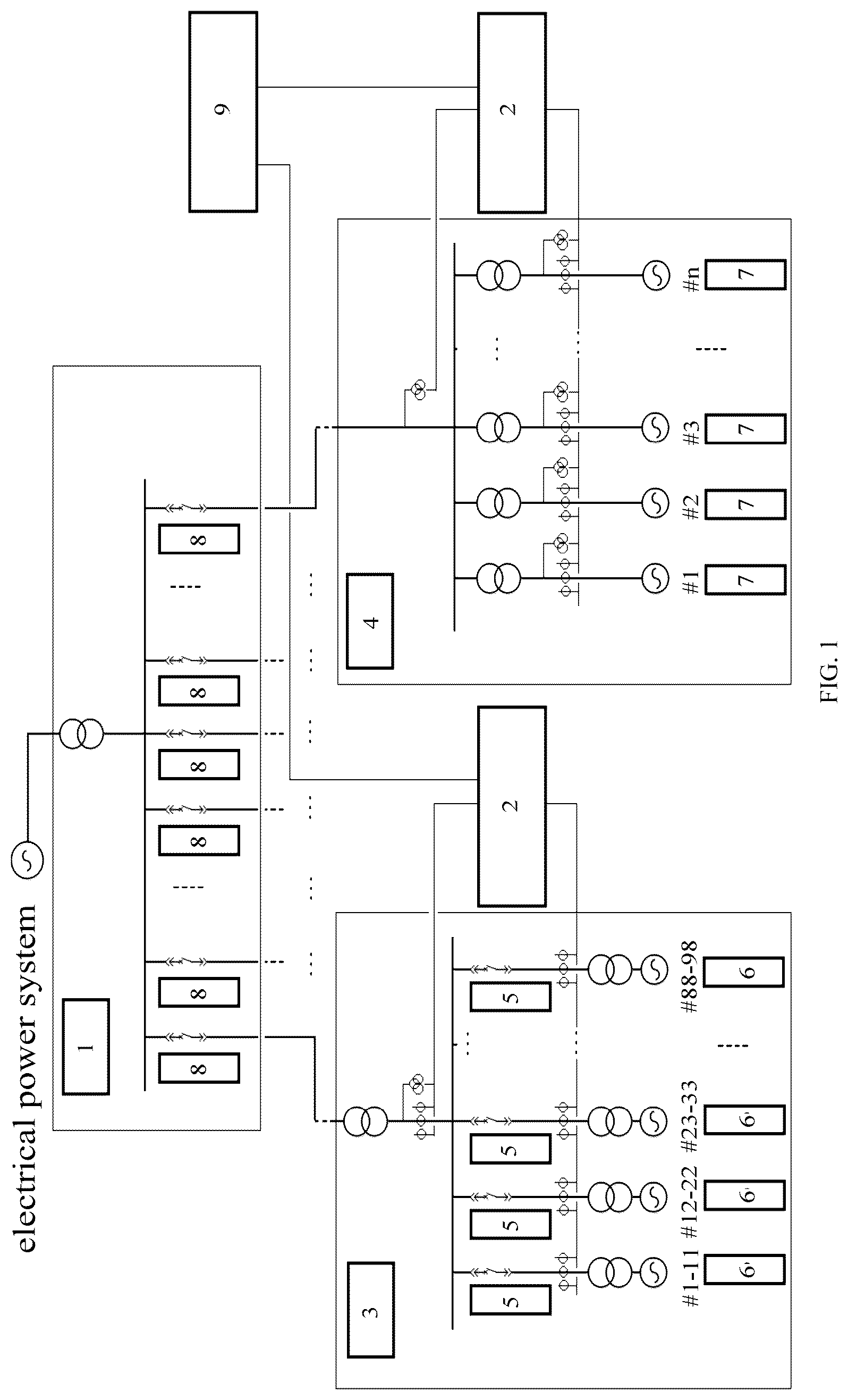 Patent US12306225 — Method for measuring degree of stability of generator and power transmission line, and electrical grid control system — Figure 1