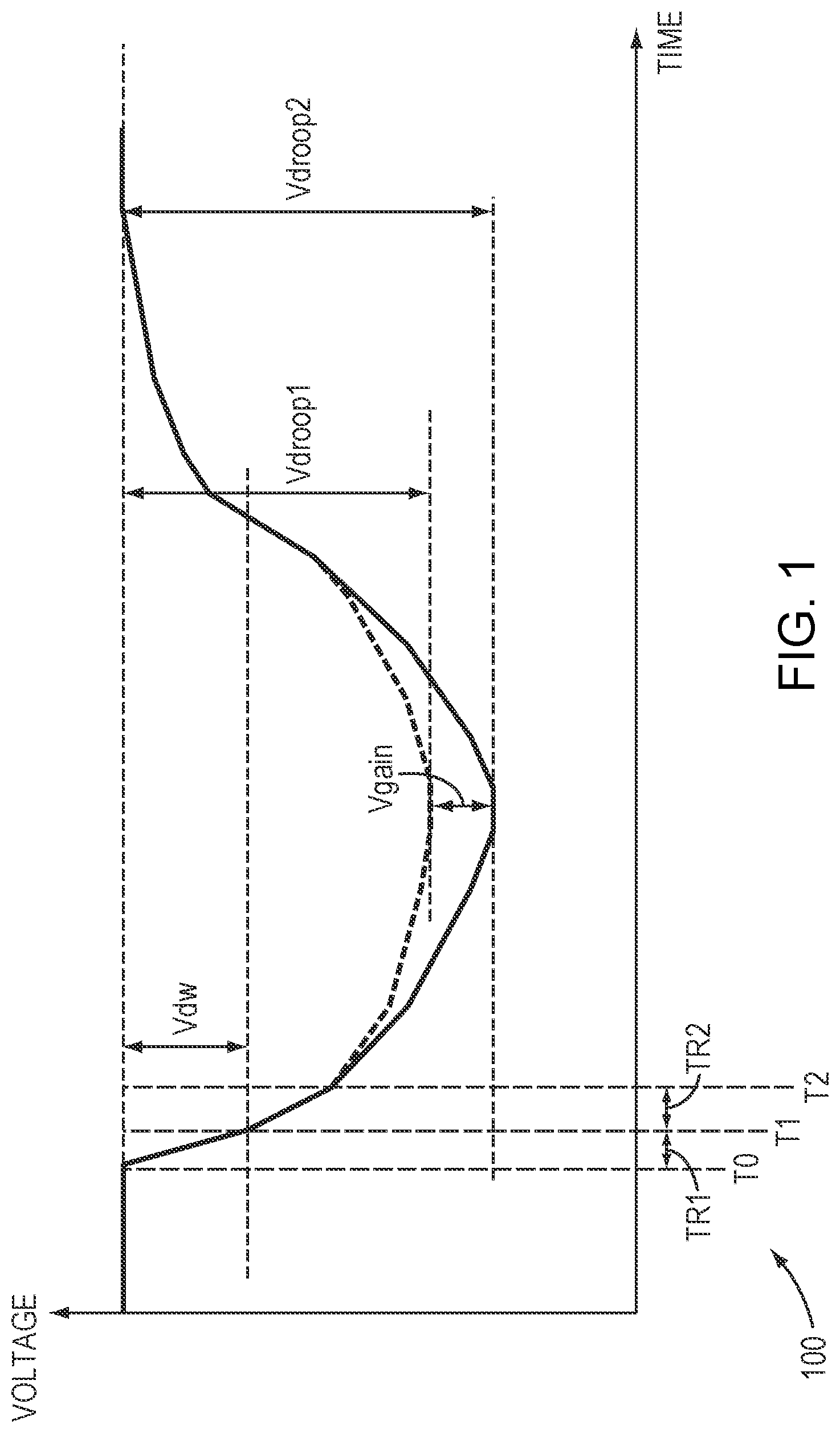 Patent US12306228 — Digital droop detector — Figure 1