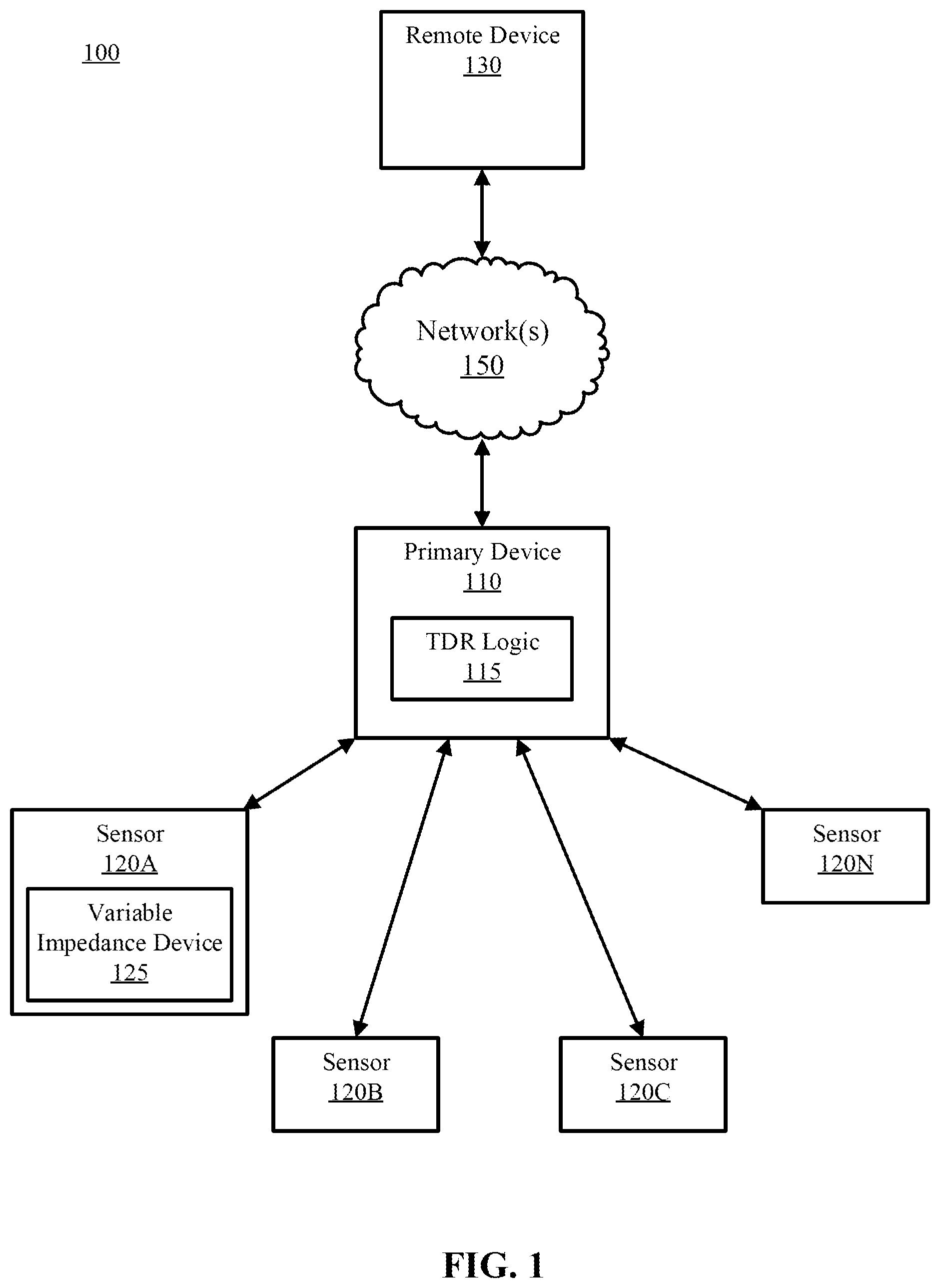 Patent US12306229 — Time-domain reflectometry protocol for sensors — Figure 1