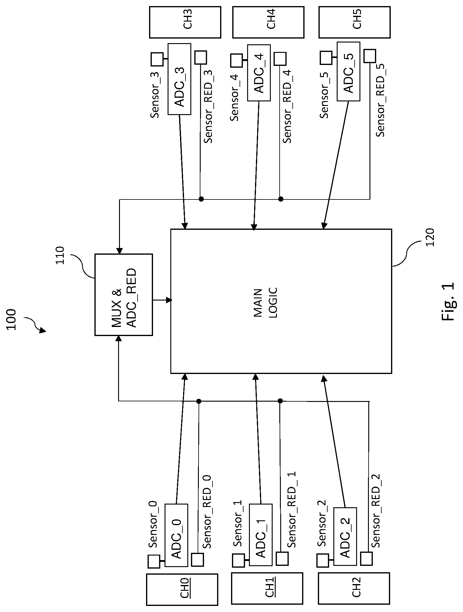 Patent US12306242 — Self-testing circuits for devices having multiple input channels with redundancy — Figure 1