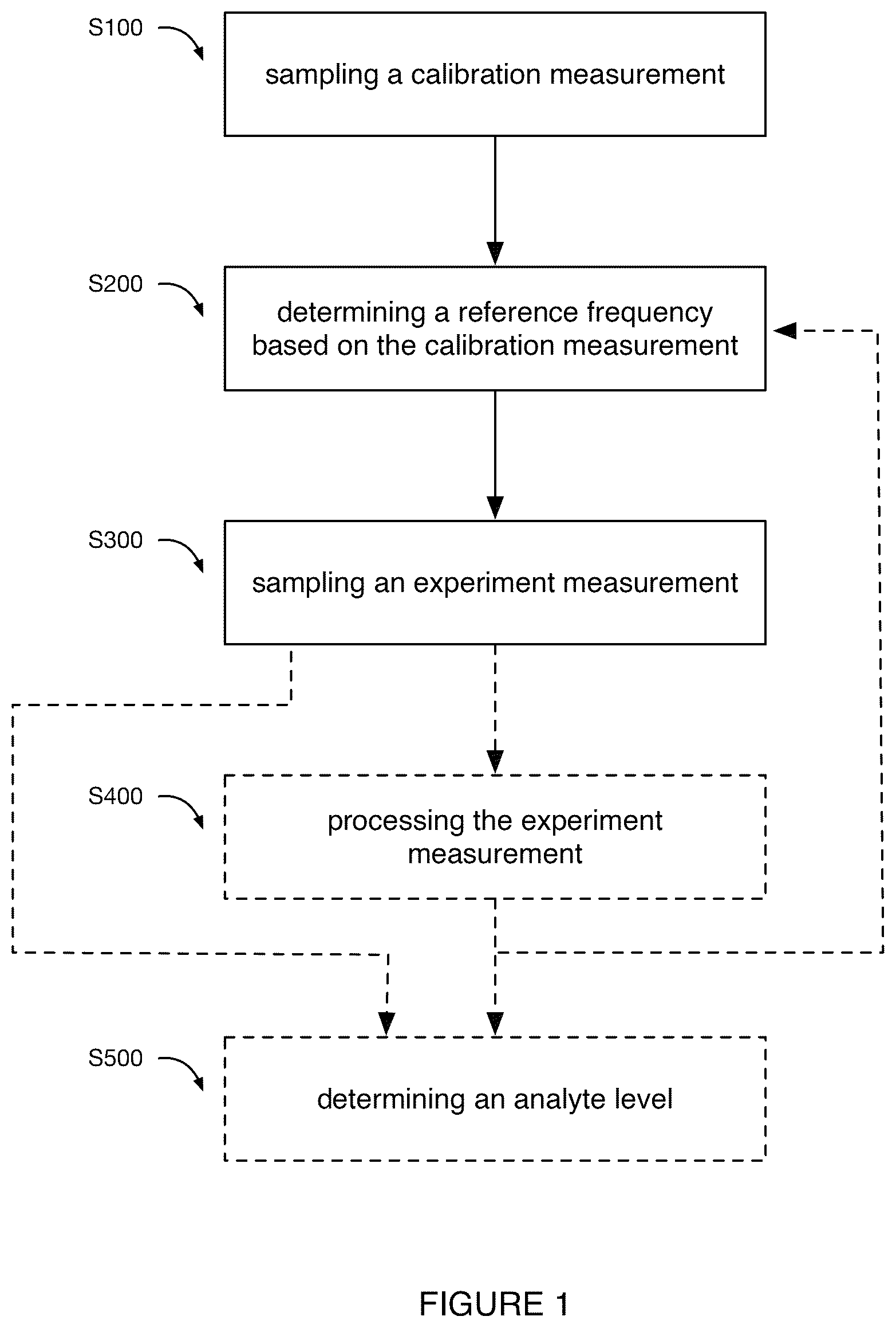 Patent US12306276 Figure 1 – System and method for nuclear magnetic resonance calibration