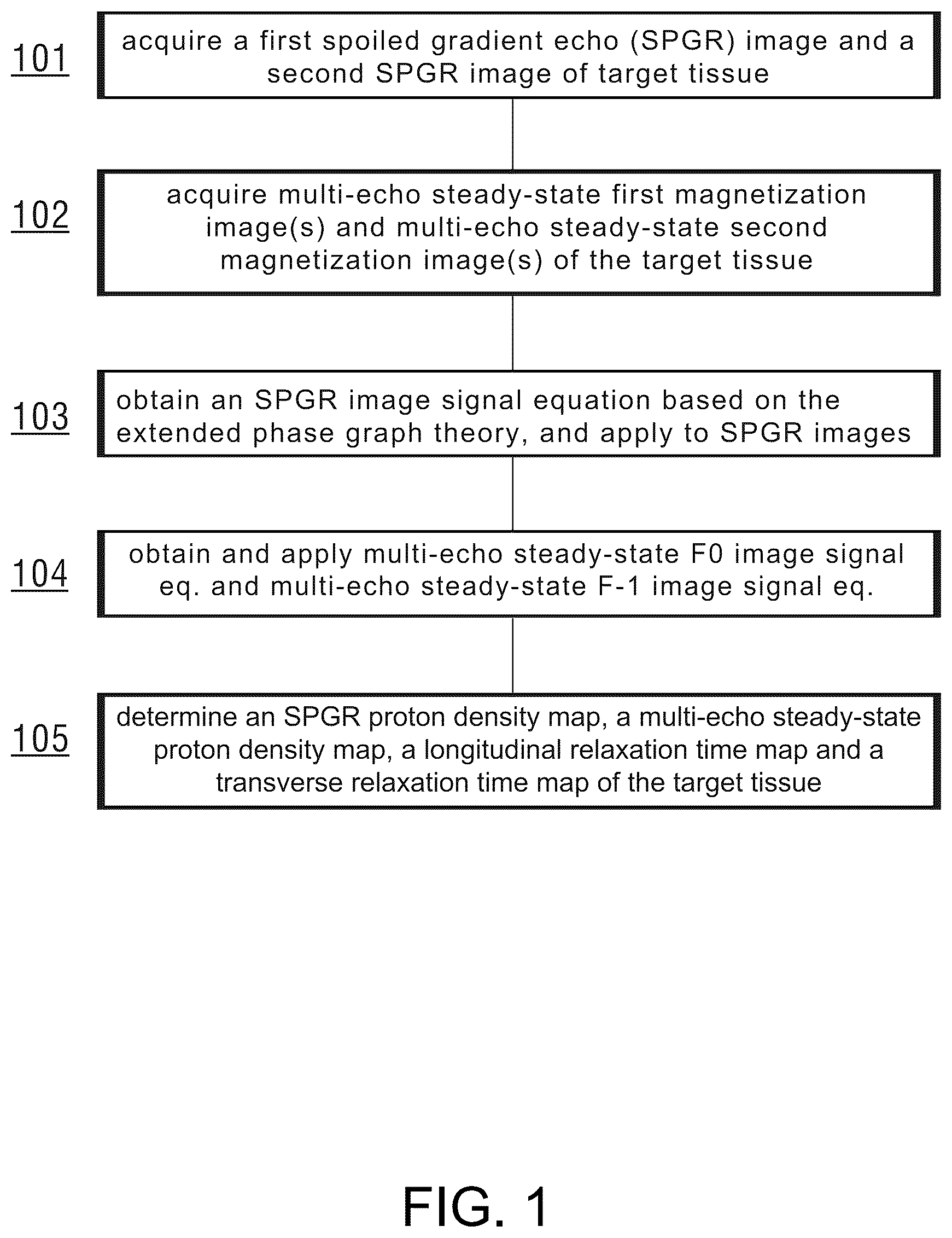 Patent US12306277 — Method and apparatus for quantitative detection of parameters in MRI, and magnetic resonance scanner — Figure 1