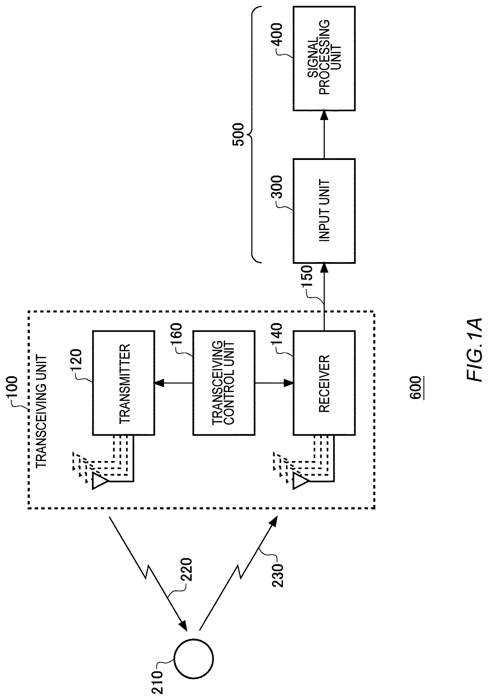 Patent US12306286 Figure 1 – Information processing apparatus and sensing method