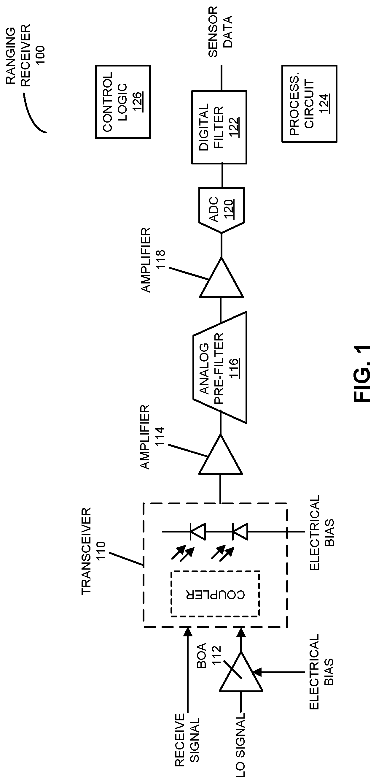 Patent US12306287 — Frequency-selective compensation in ranging receivers utilizing chirped waveforms — Figure 1
