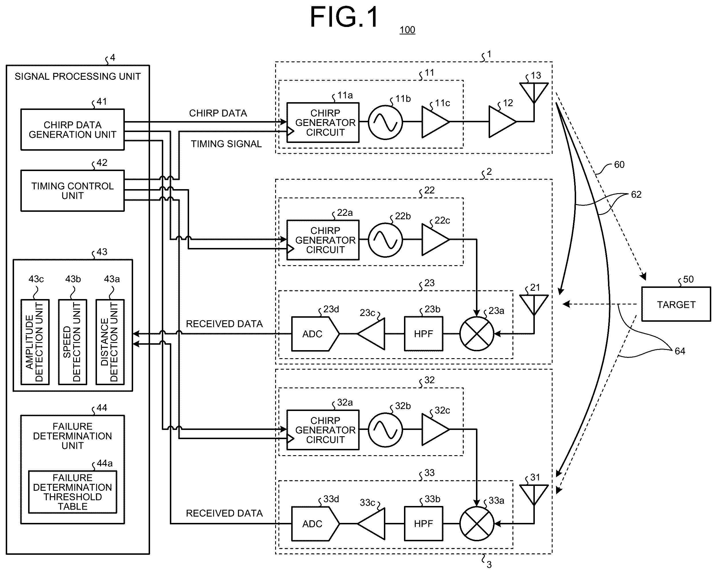 Patent US12306289 — Radar device, method of detecting failure of radar device, and method of operating radar device — Figure 1