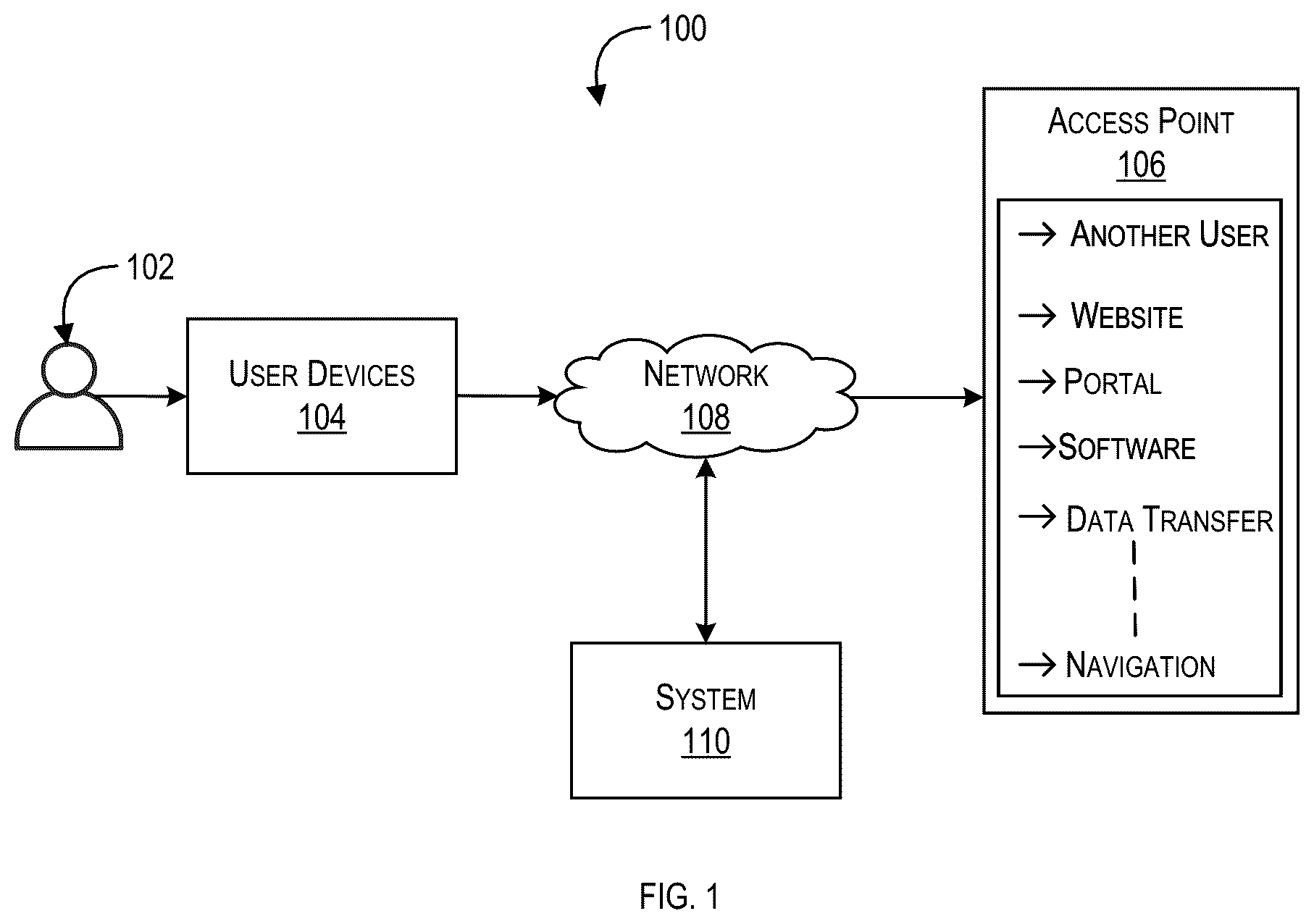 Patent US12306291 — System and method for providing location-based positioning and navigation in GPS-denied environments — Figure 1