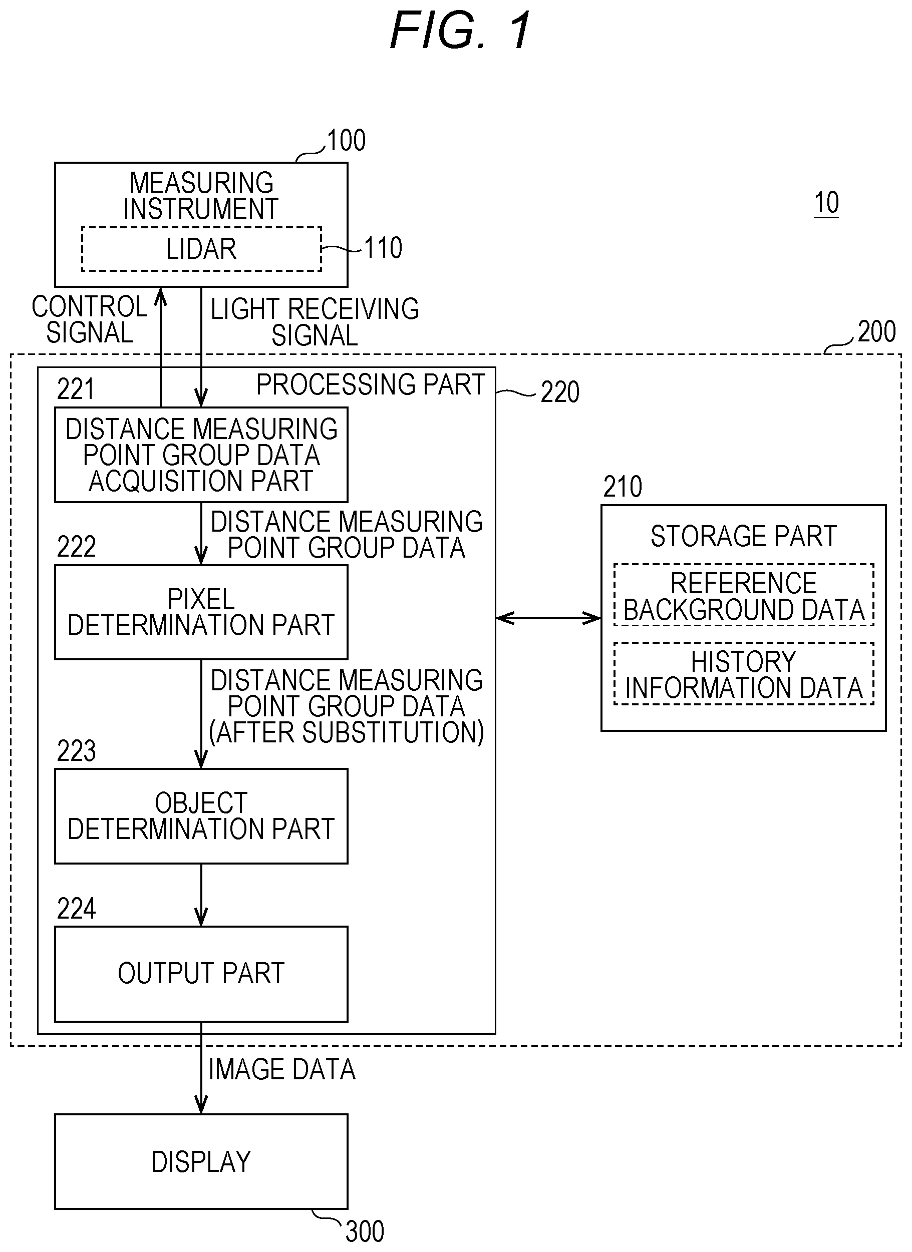 Patent US12306302 — Image processing device, control program, and image processing method — Figure 1