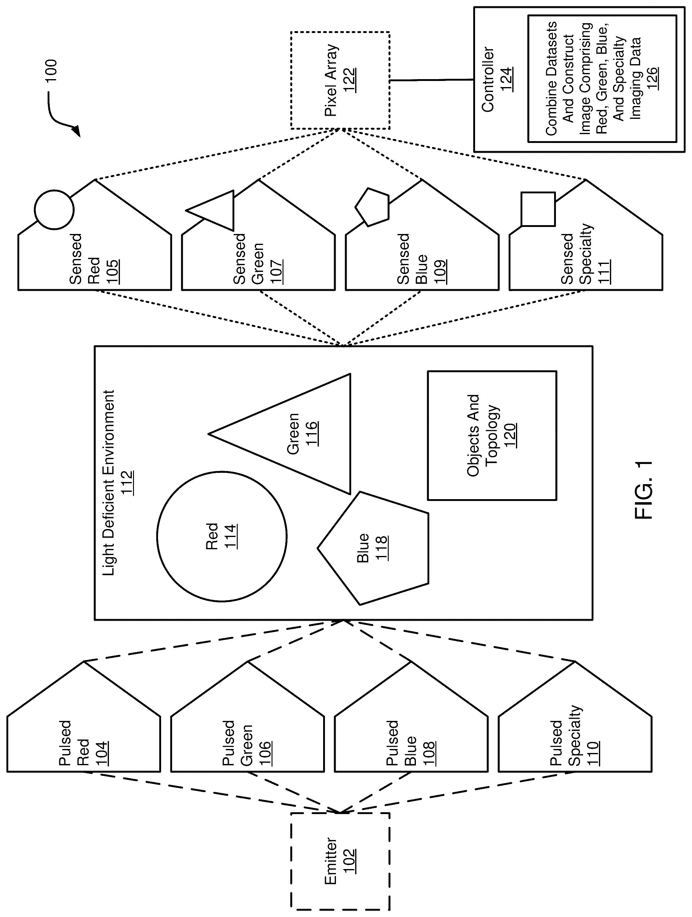 Patent US12306306 — Hyperspectral, fluorescence, and laser mapping imaging with fixed pattern noise cancellation — Figure 1
