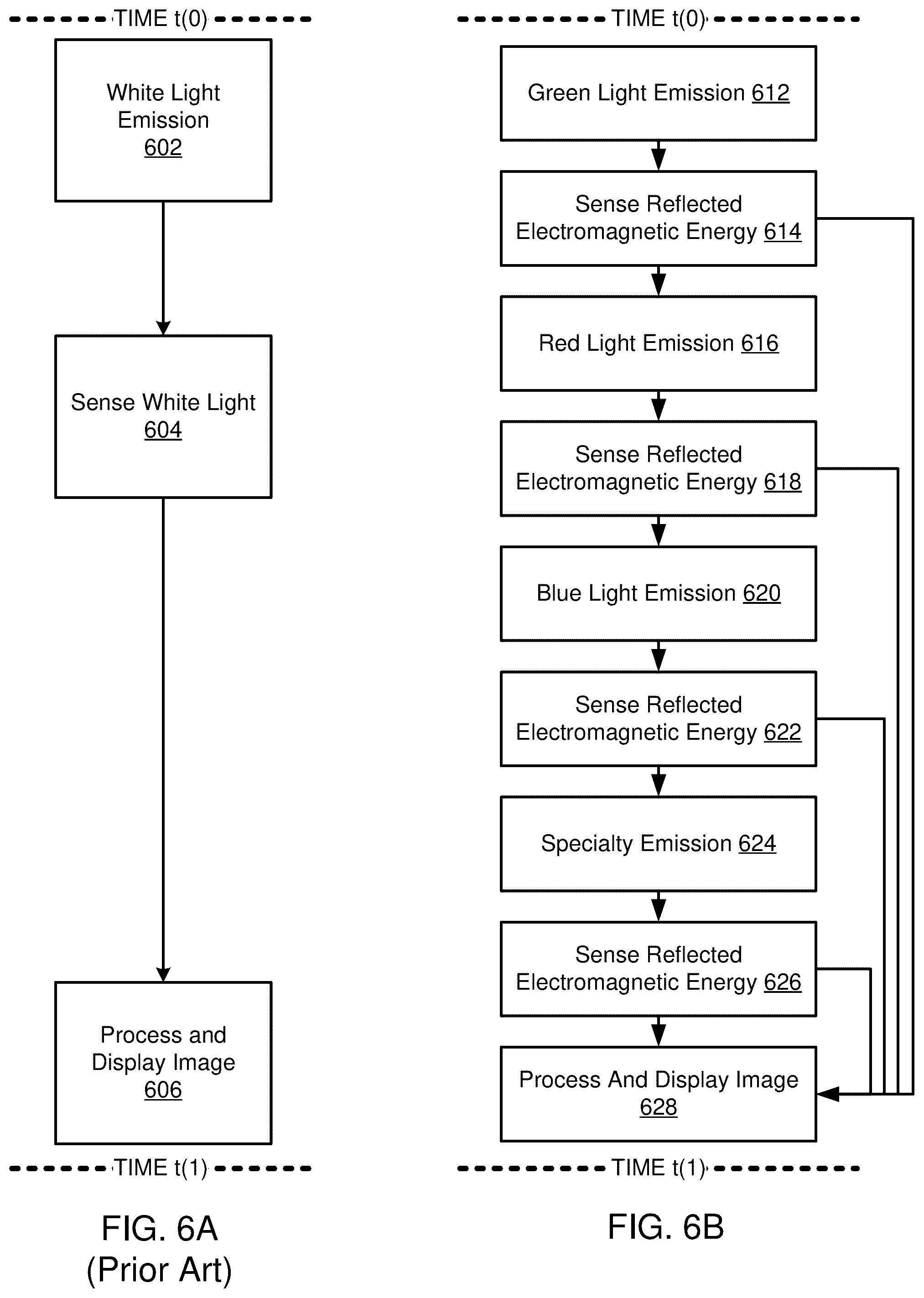 Patent US12306306 Figure 9 – Hyperspectral, fluorescence, and laser mapping imaging with fixed pattern noise cancellation