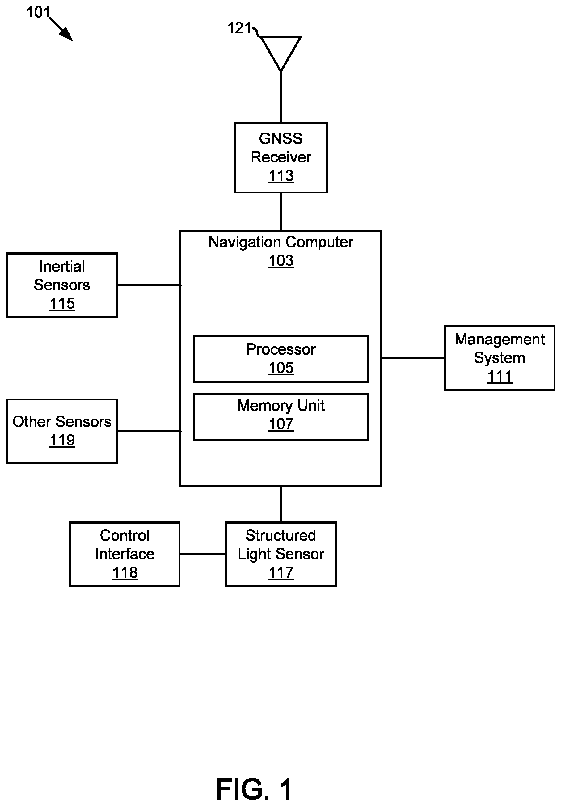 Patent US12306308 — Structured light navigation aid — Figure 1