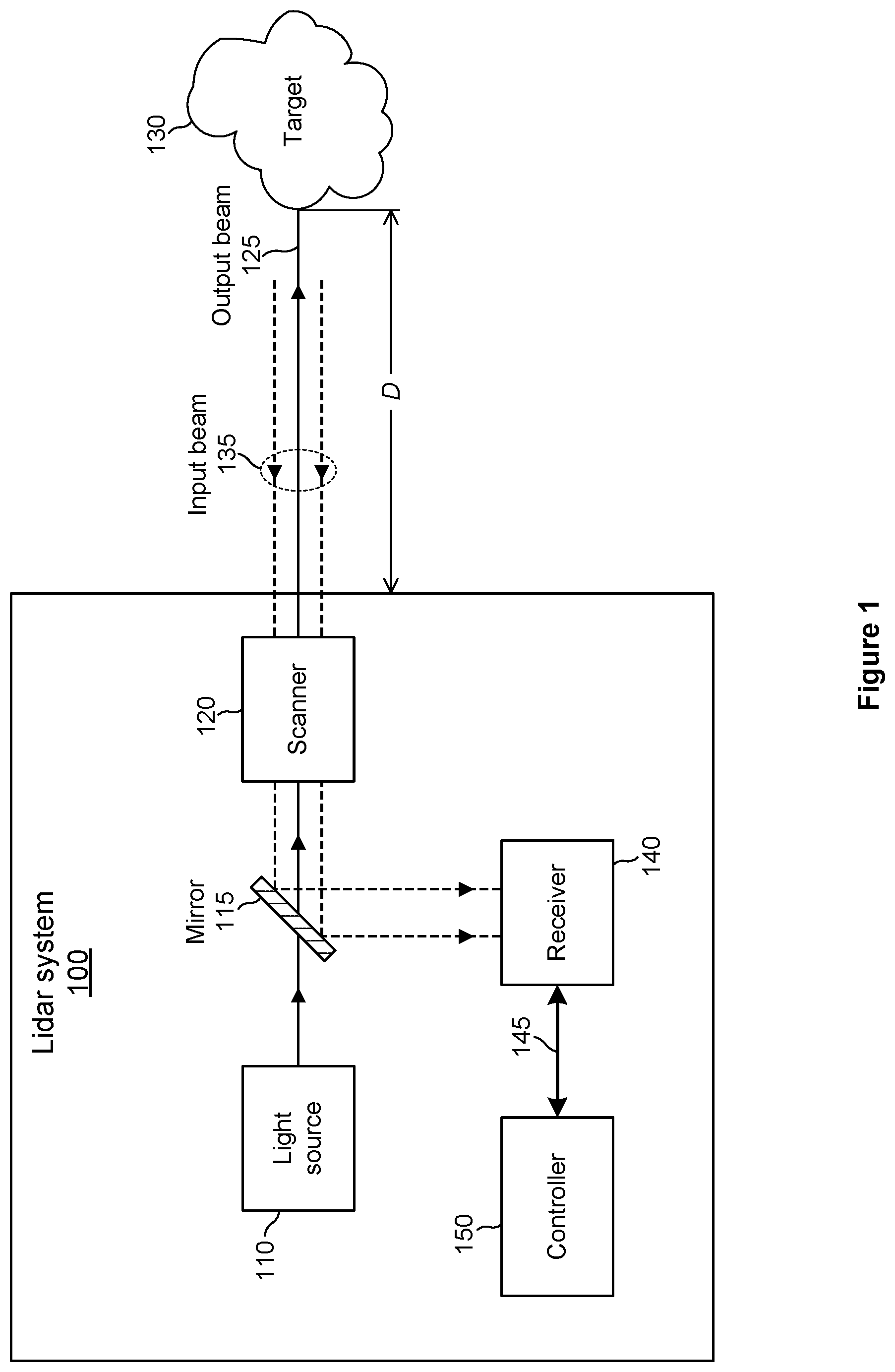 Patent US12306309 Figure 1 – Lidar system with locally retraced scan lines