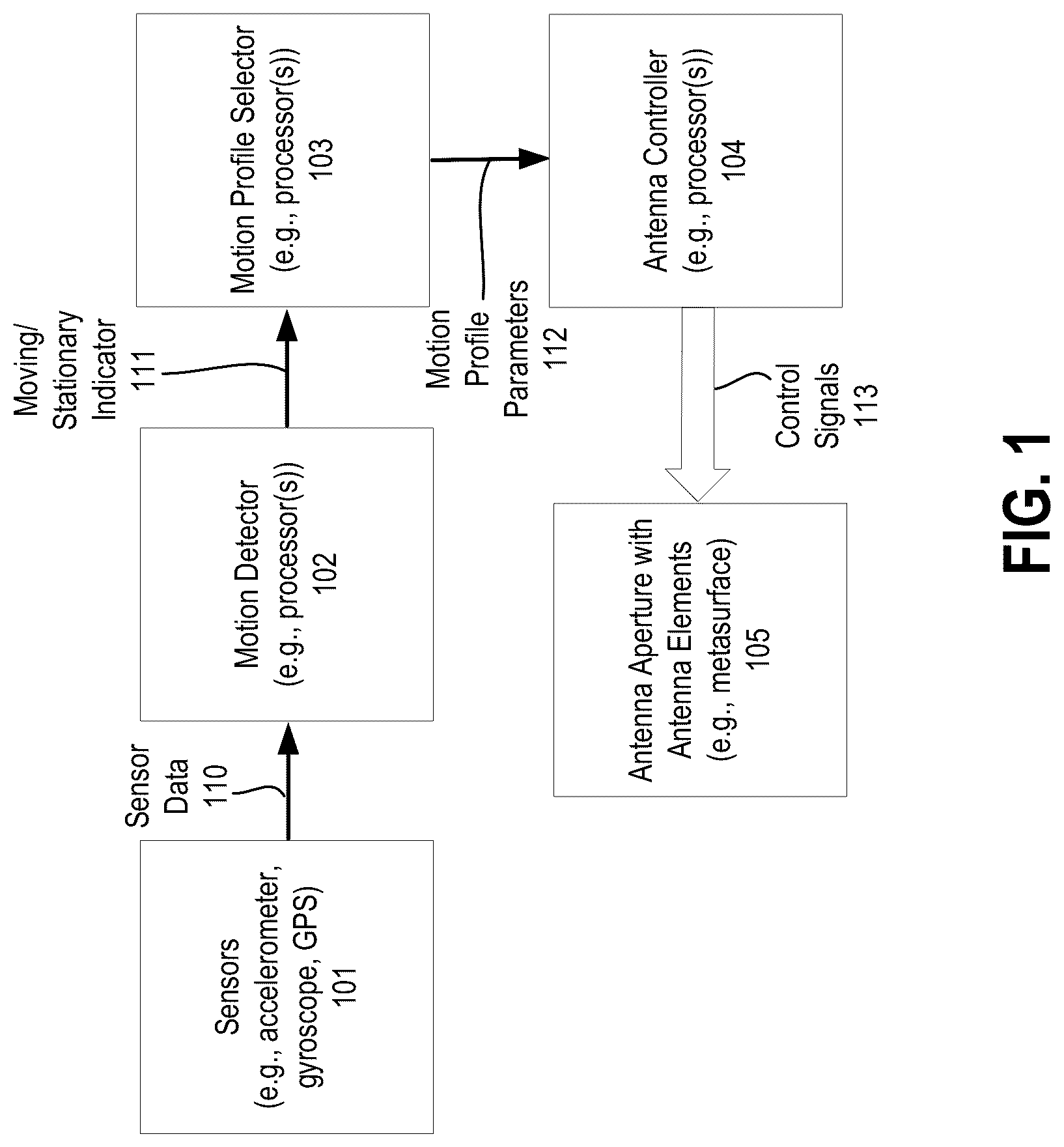 Patent US12306311 Figure 1 – Automatic detection of motion profiles