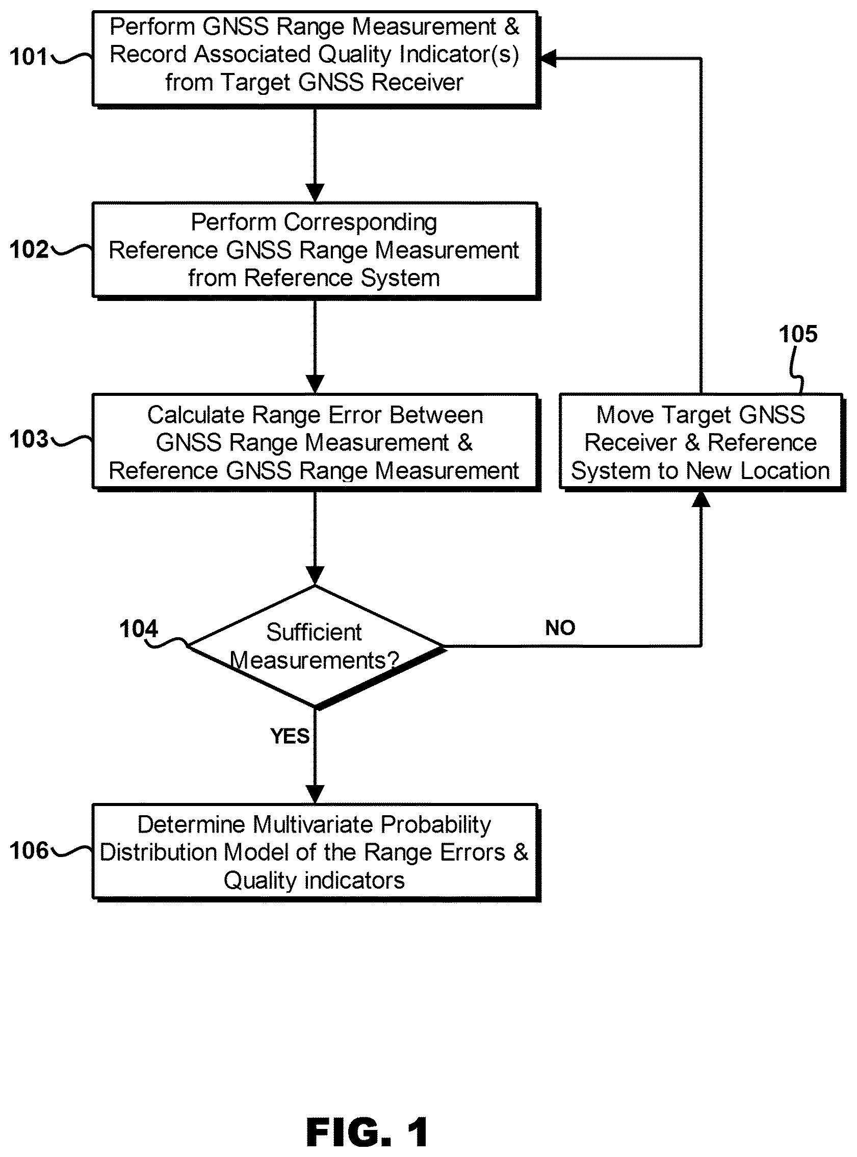 Patent US12306315 — GNSS receiver protection levels — Figure 1