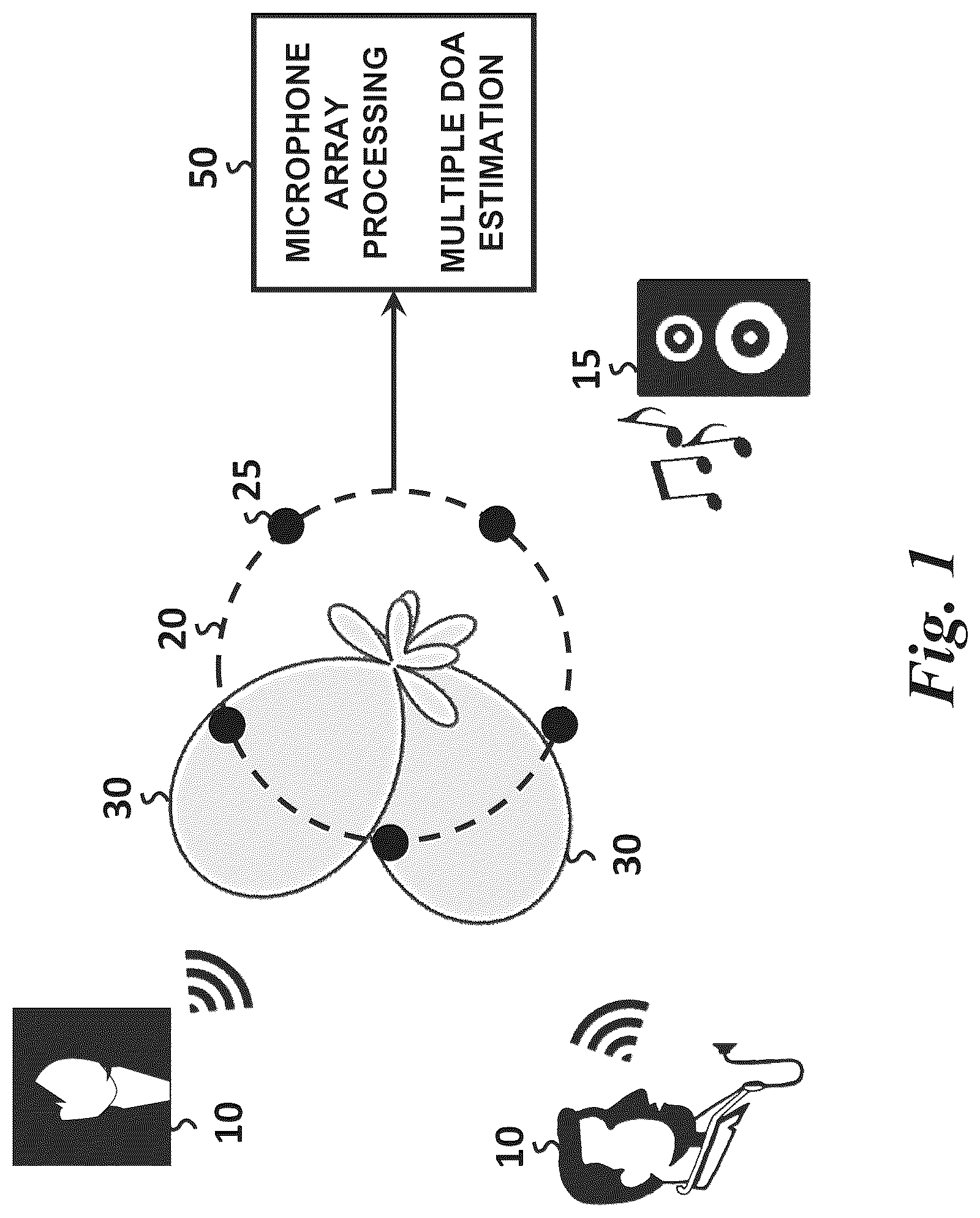 Patent US12306319 — Method and apparatus for measuring directions of arrival of multiple sound sources — Figure 1