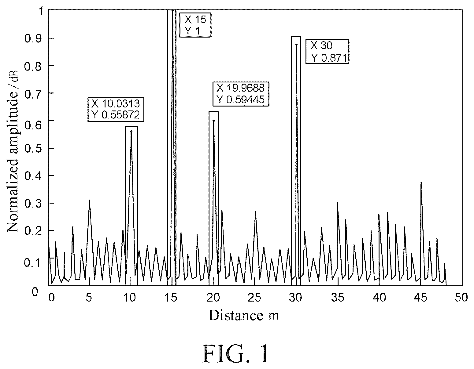 Patent US12306334 — Method for eliminating one-bit signal harmonic false target and related component — Figure 1