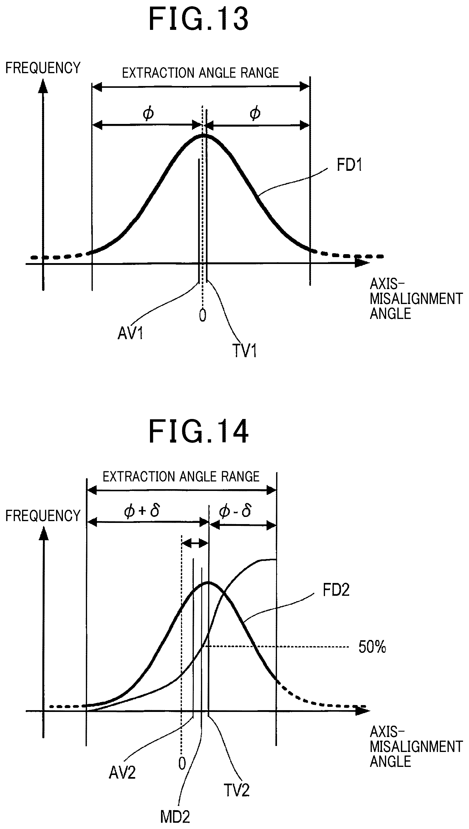 Patent US12306337 Figure 10 – Axis-misalignment estimation device