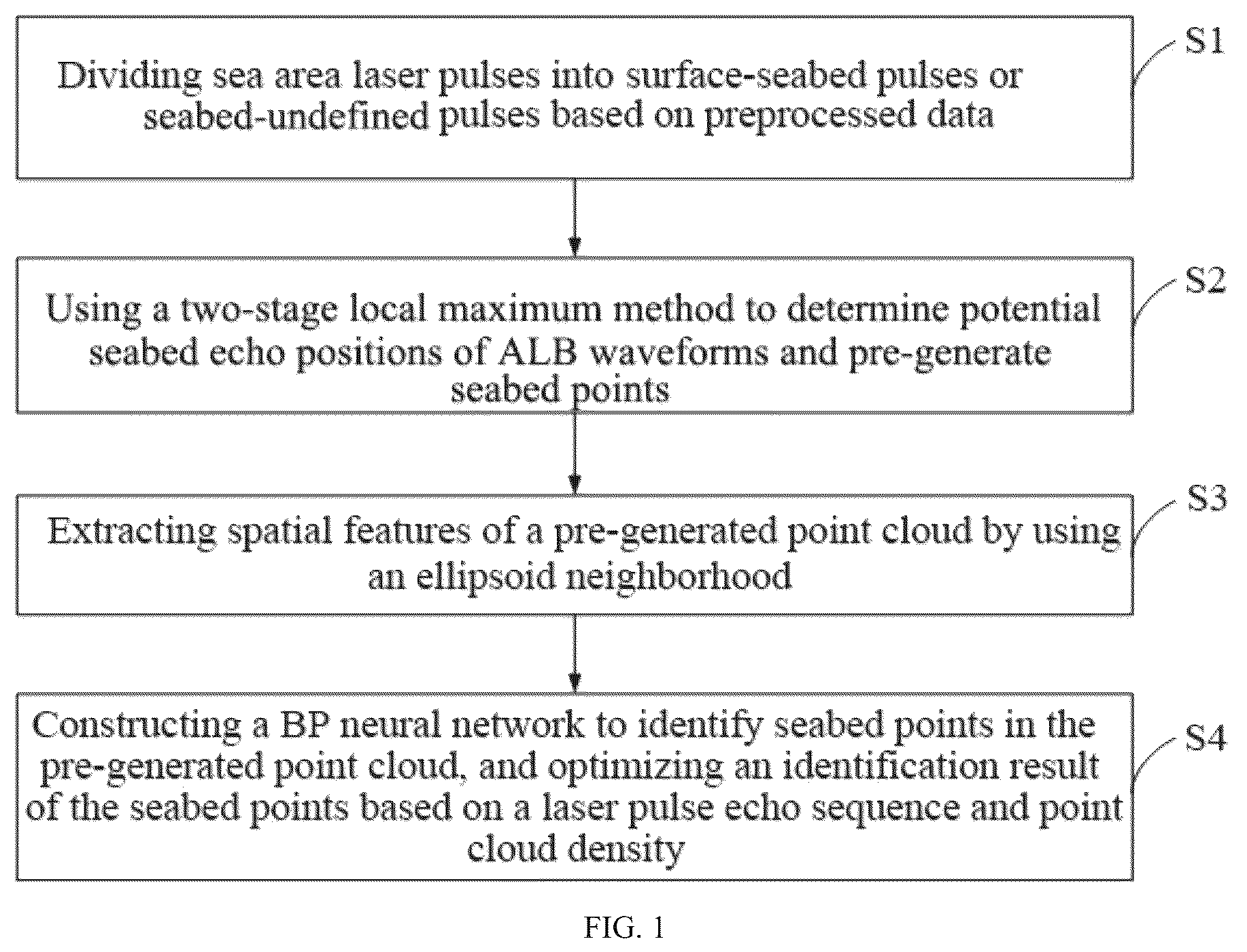 Patent US12306340 — Identification method of seabed weak echoes by airborne LiDAR bathymetry and system thereof — Figure 1