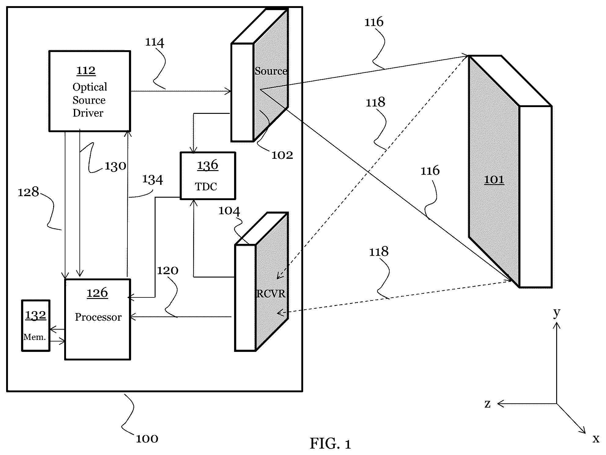 Patent US12306348 — Methods and devices for identifying peaks in histograms — Figure 1