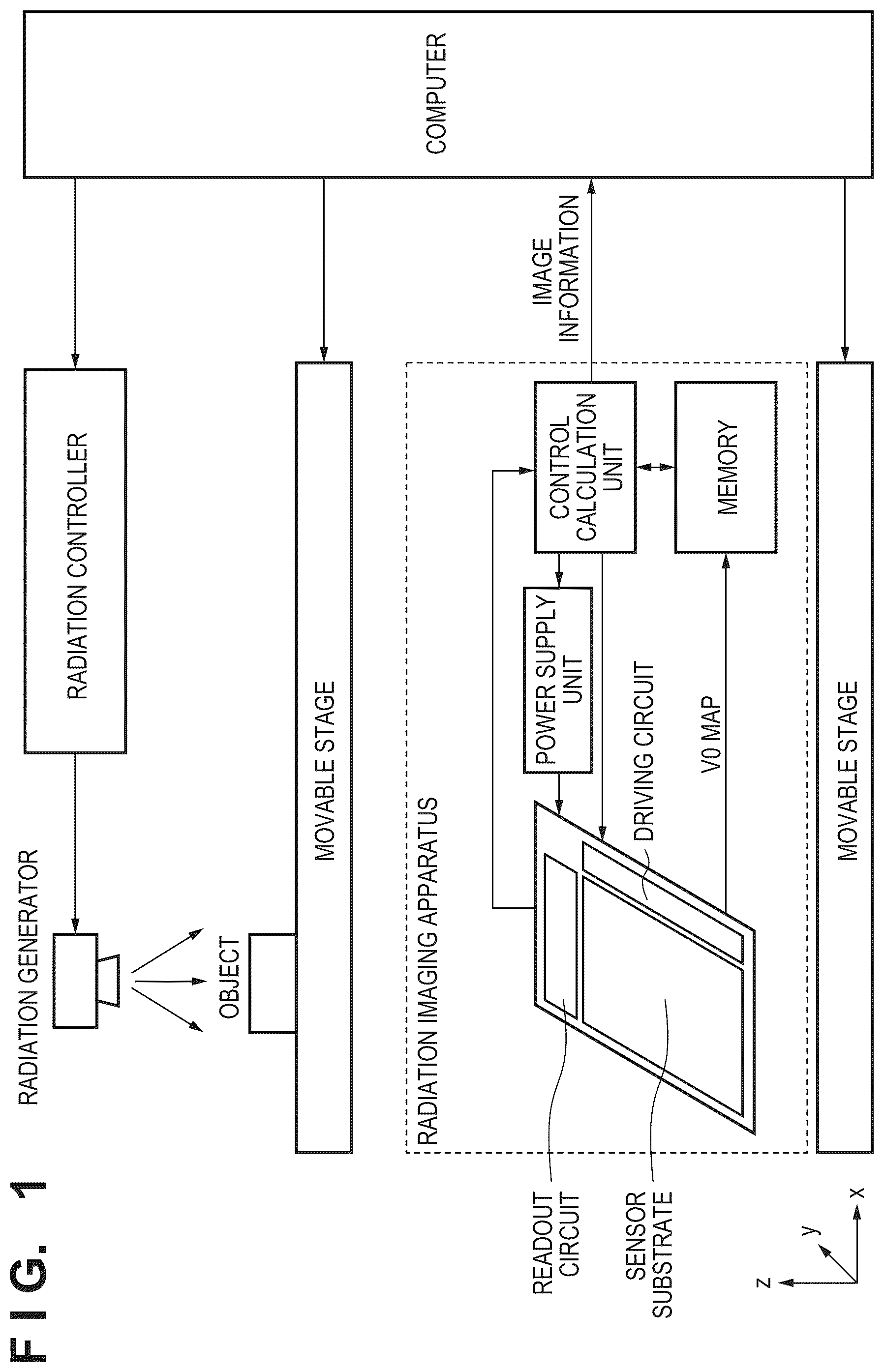 Patent US12306357 — Operation method of radiation imaging apparatus having sensor substrate and bias power supply, radiation imaging apparatus, and computer-readable medium — Figure 1