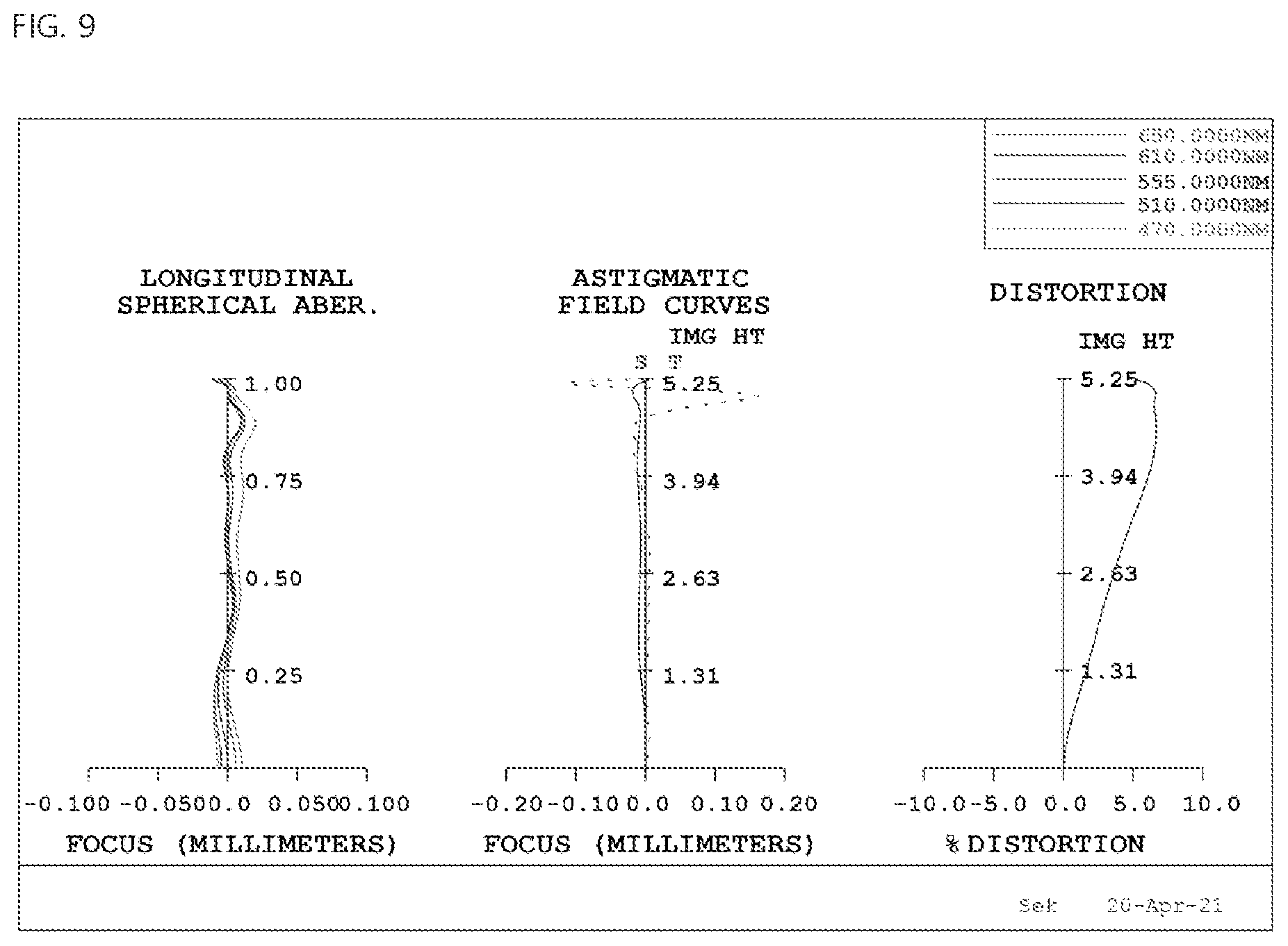 Patent US12306384 Figure 9 – Small wide-angle lens system