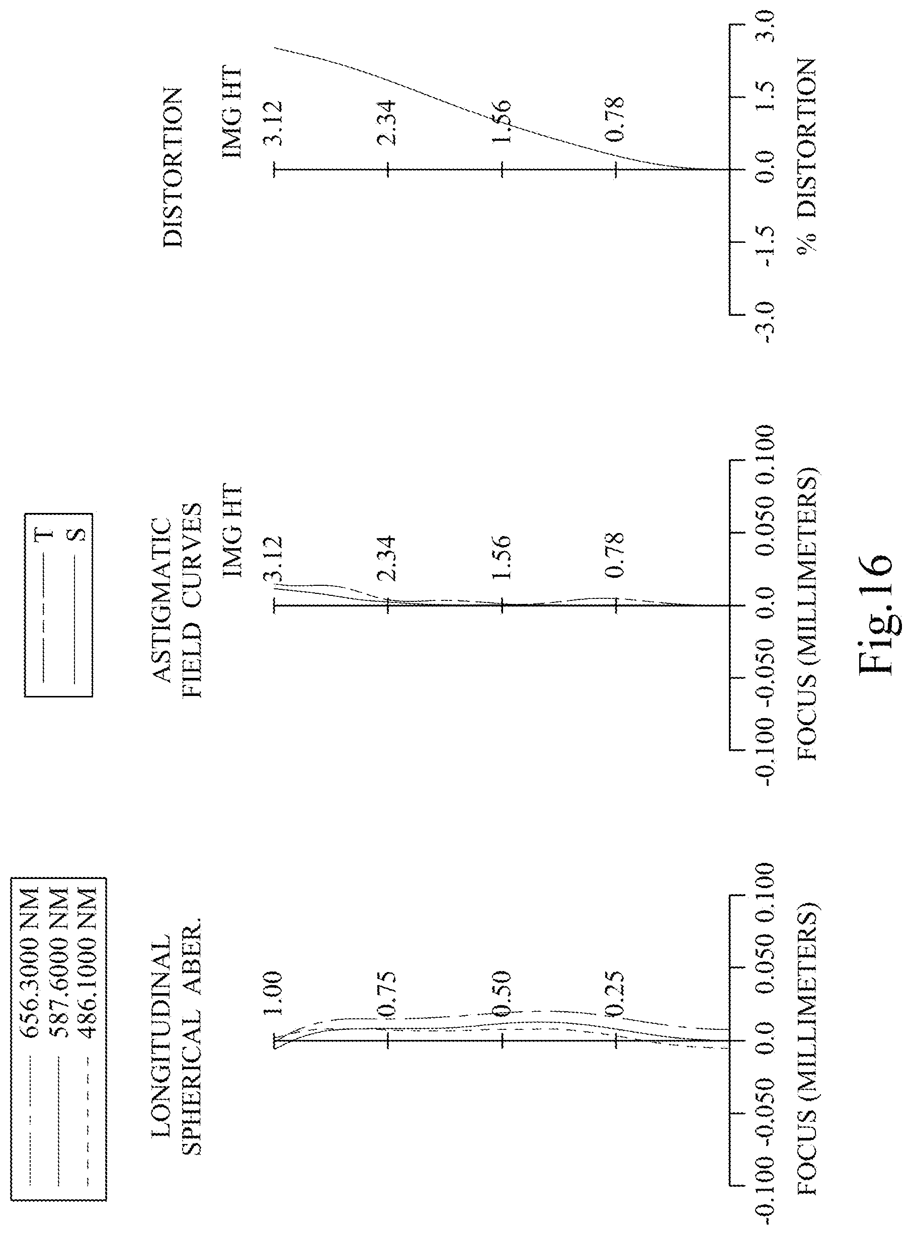 Patent US12306385 Figure 16 – Imaging lens assembly, imaging apparatus and electronic device